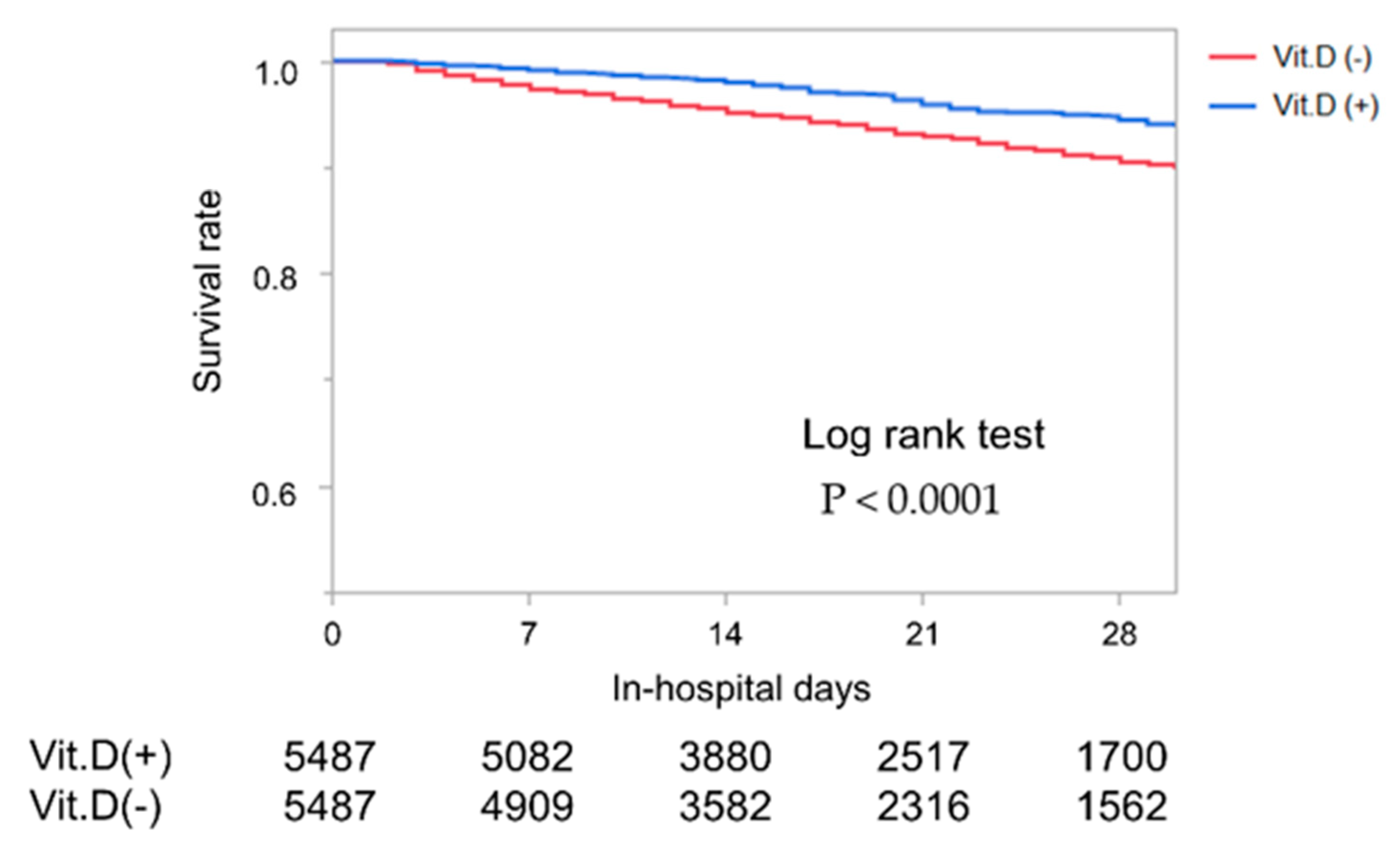 Nutrients 13 00335 g002