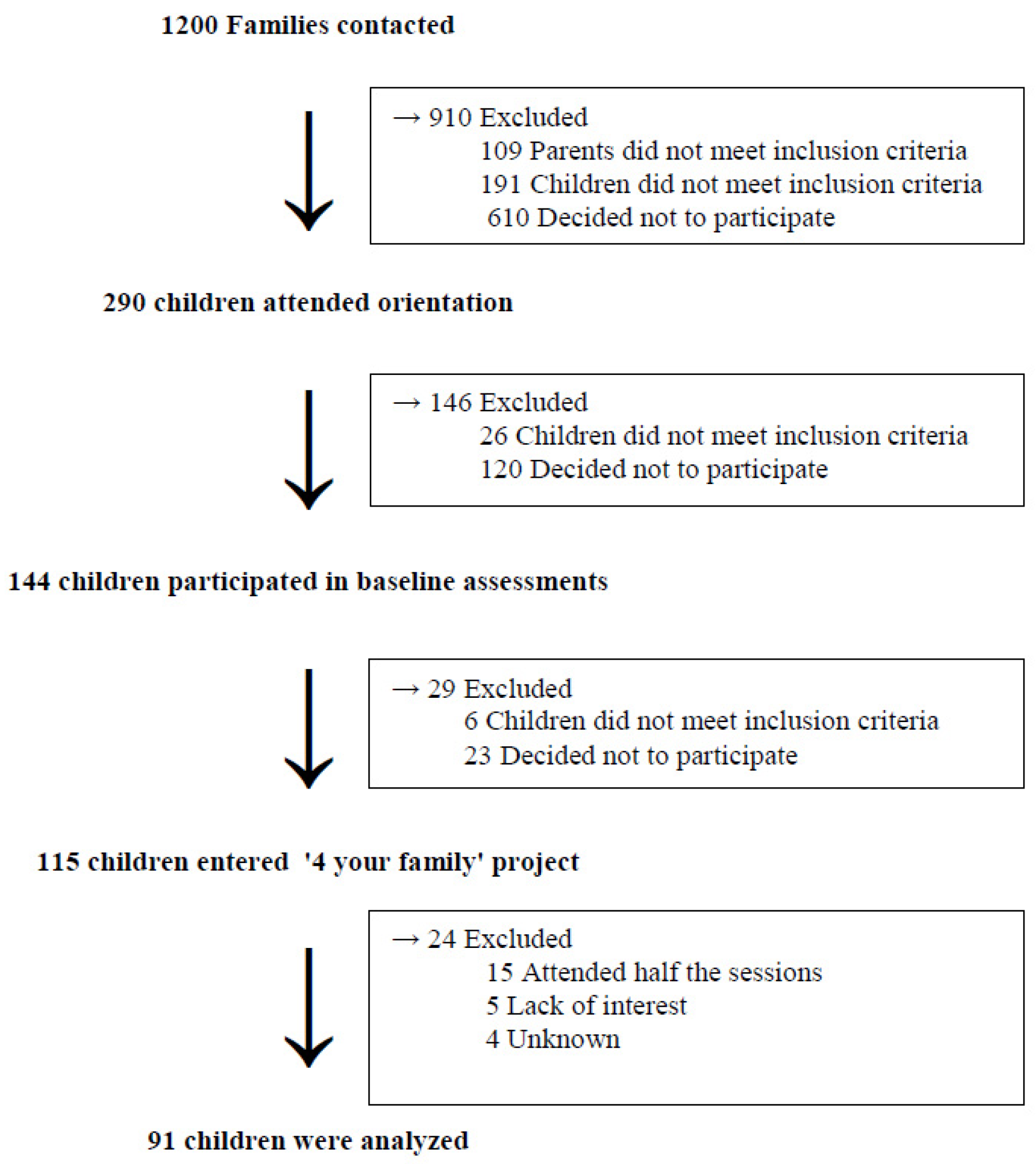 Nutrients 13 00341 g001 Nutrients 13 00341 g001