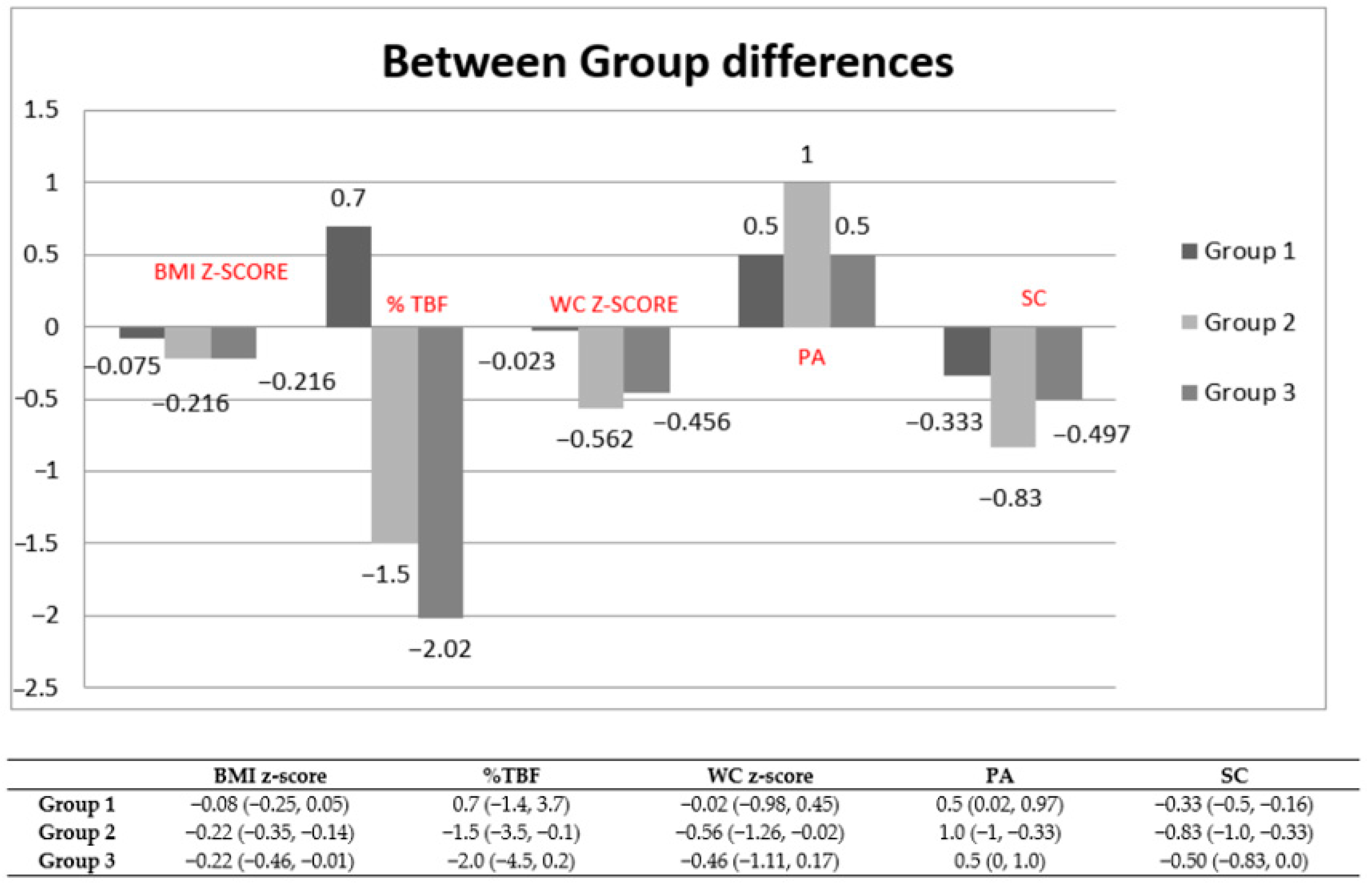 Nutrients 13 00341 g002 Nutrients 13 00341 g002