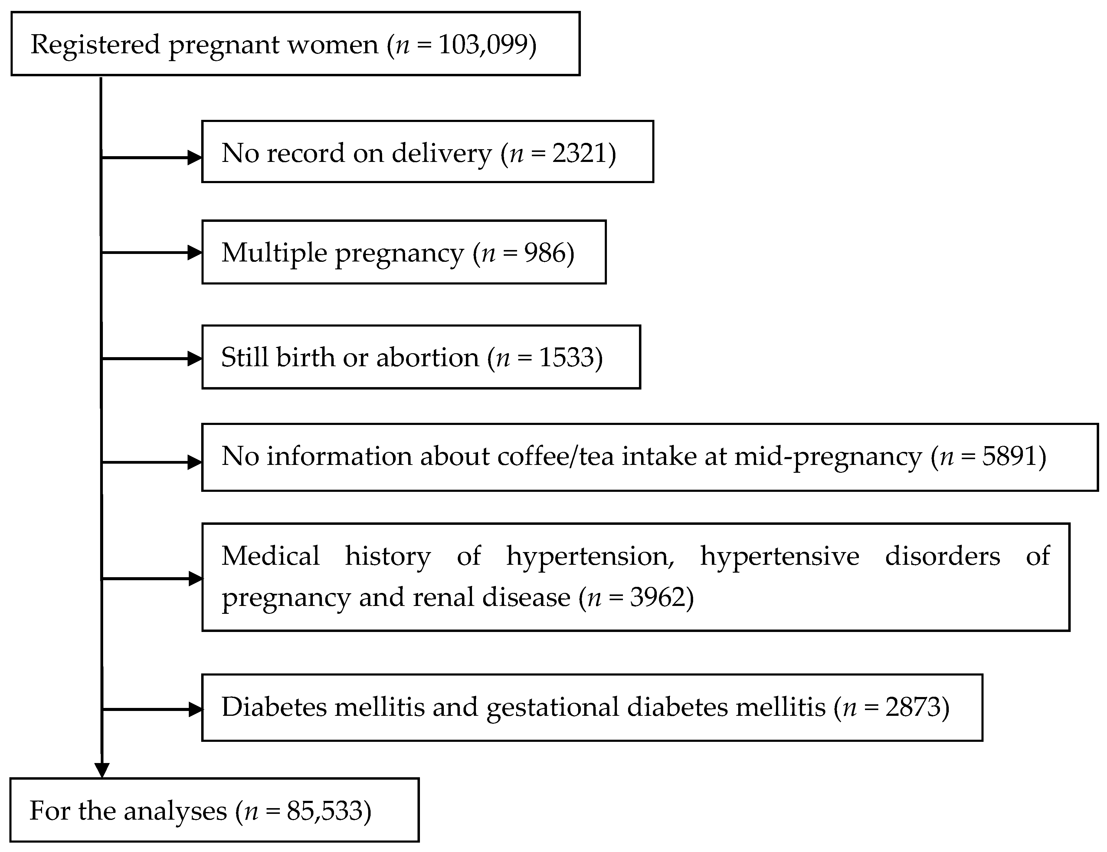 Nutrients 13 00343 g001