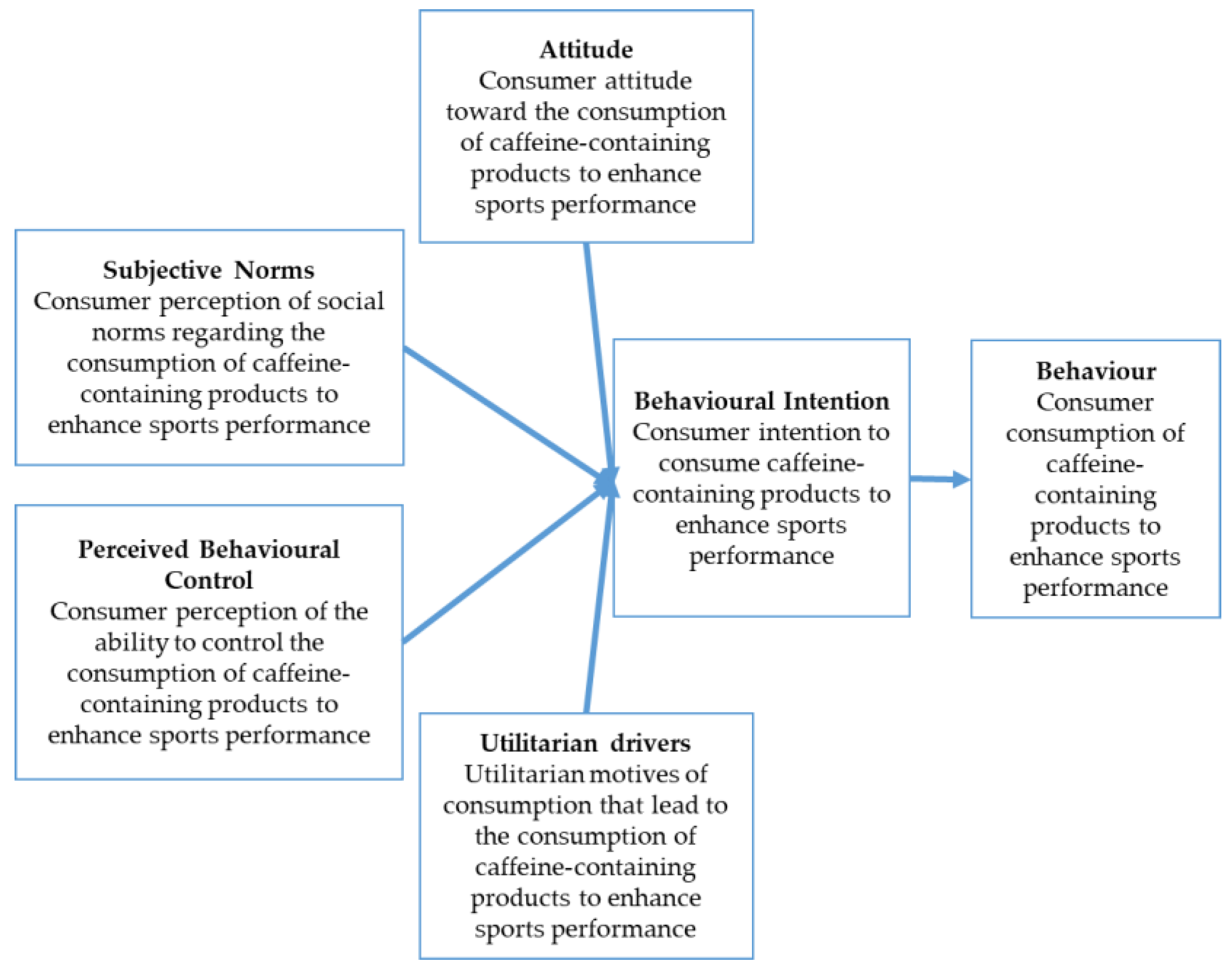 Nutrients 13 00344 g001