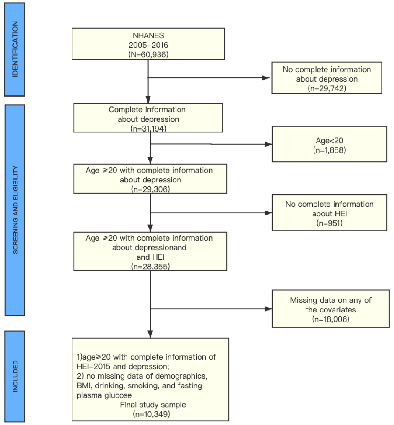 Nutrients 13 00348 g001