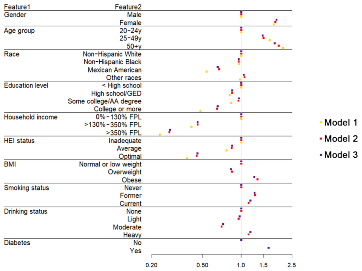 Nutrients 13 00348 g003