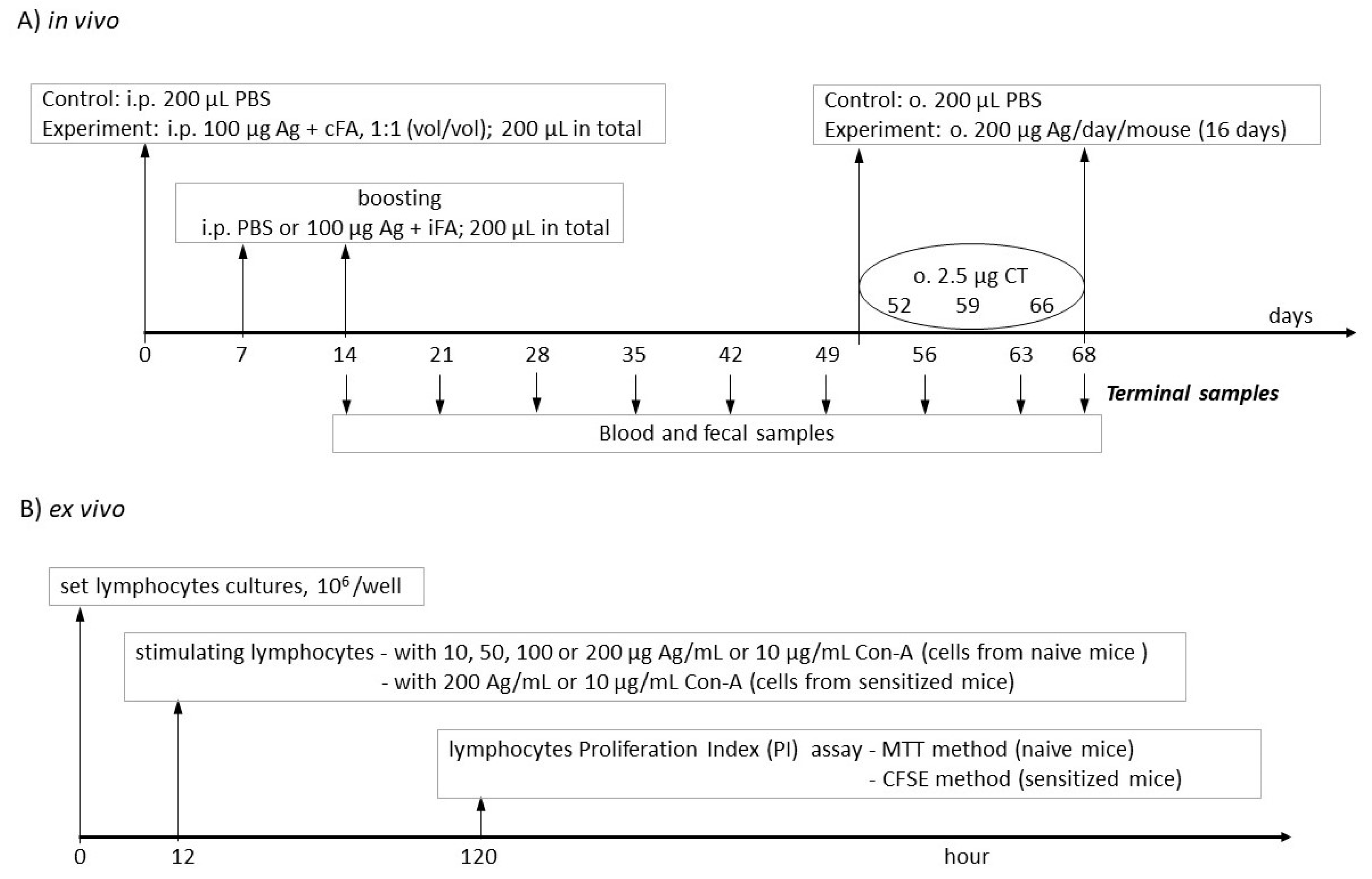 Nutrients 13 00349 g001