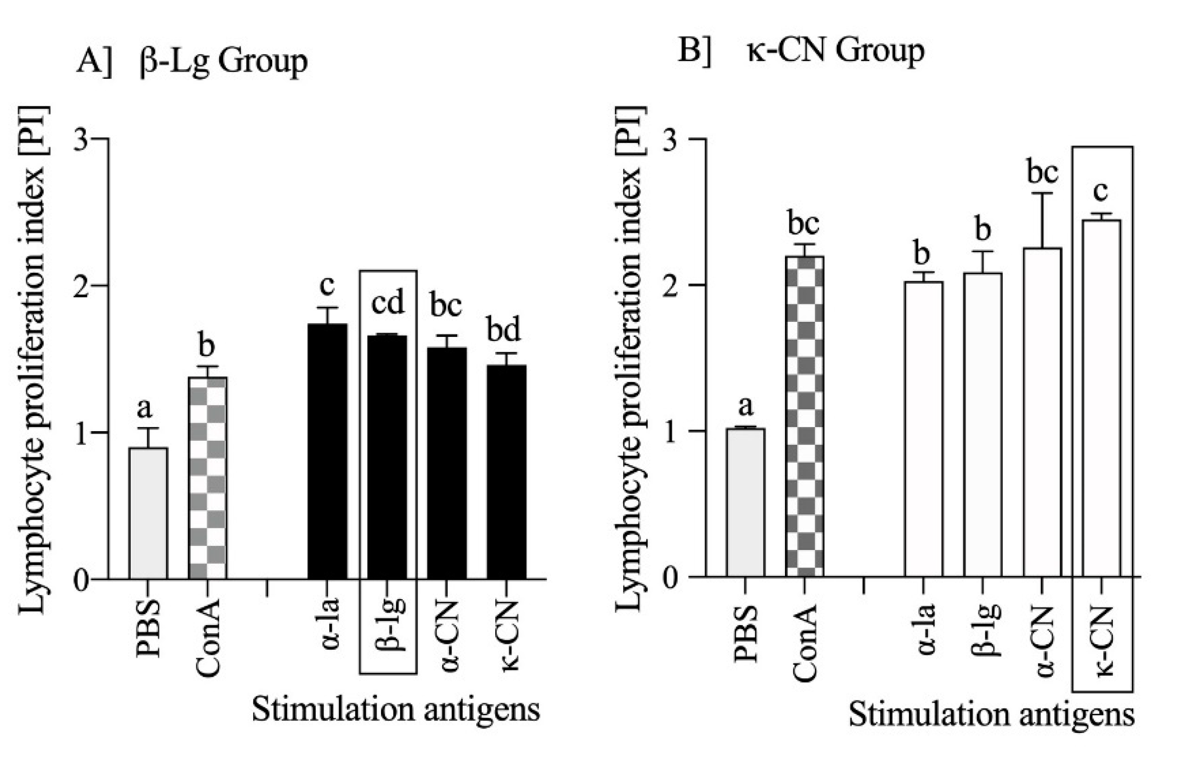 Nutrients 13 00349 g005