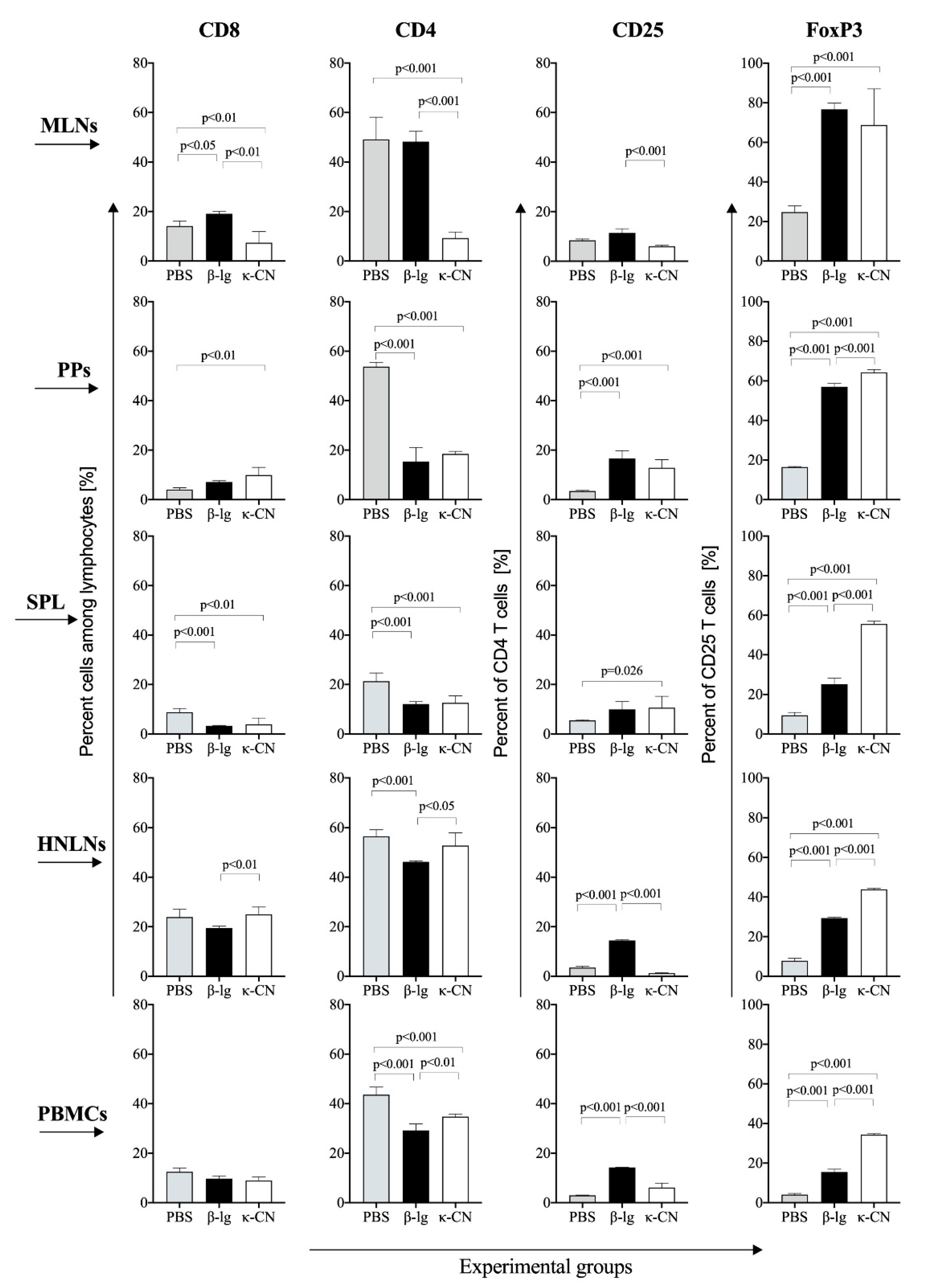 Nutrients 13 00349 g006