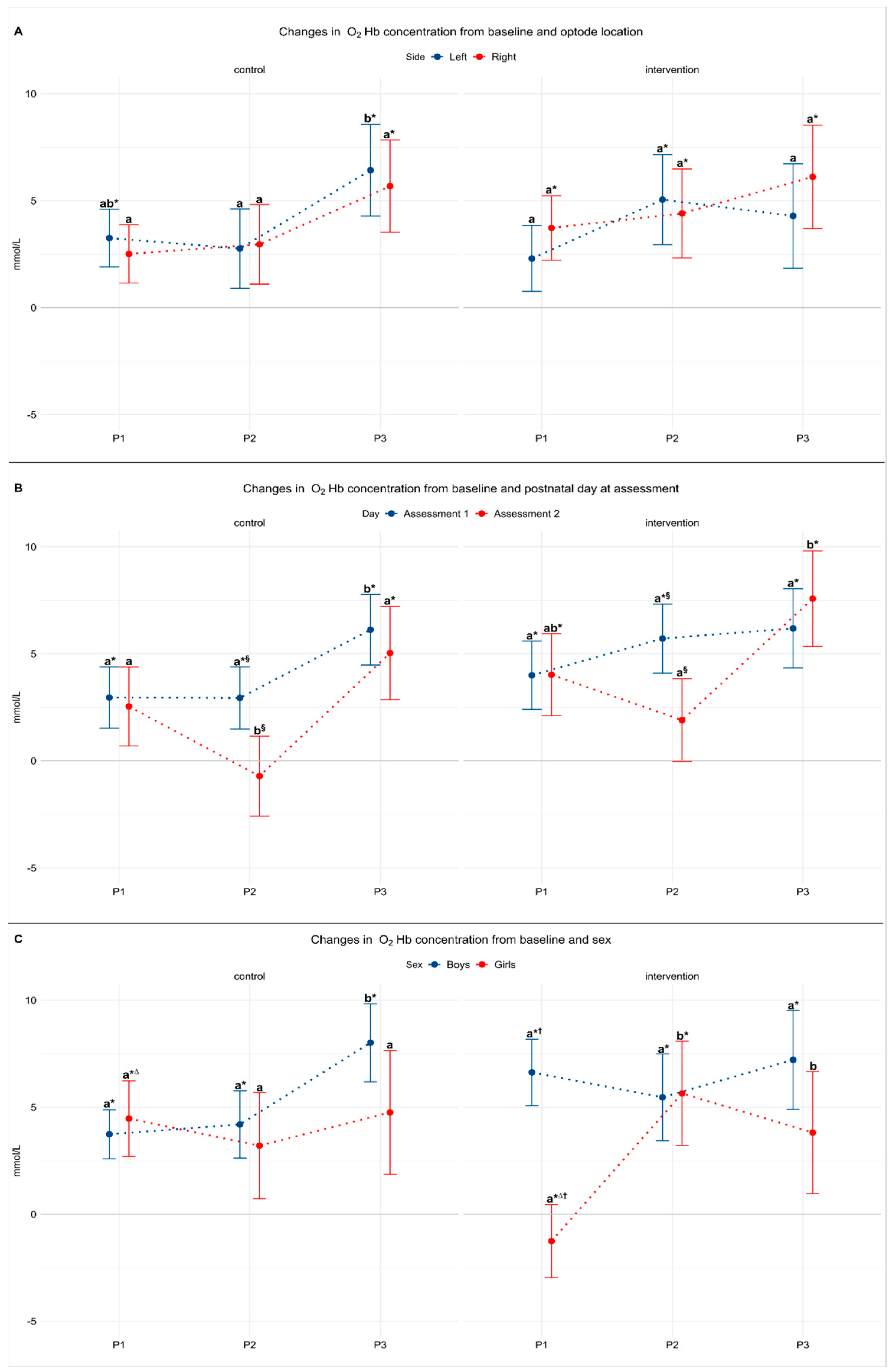 Nutrients 13 00350 g004