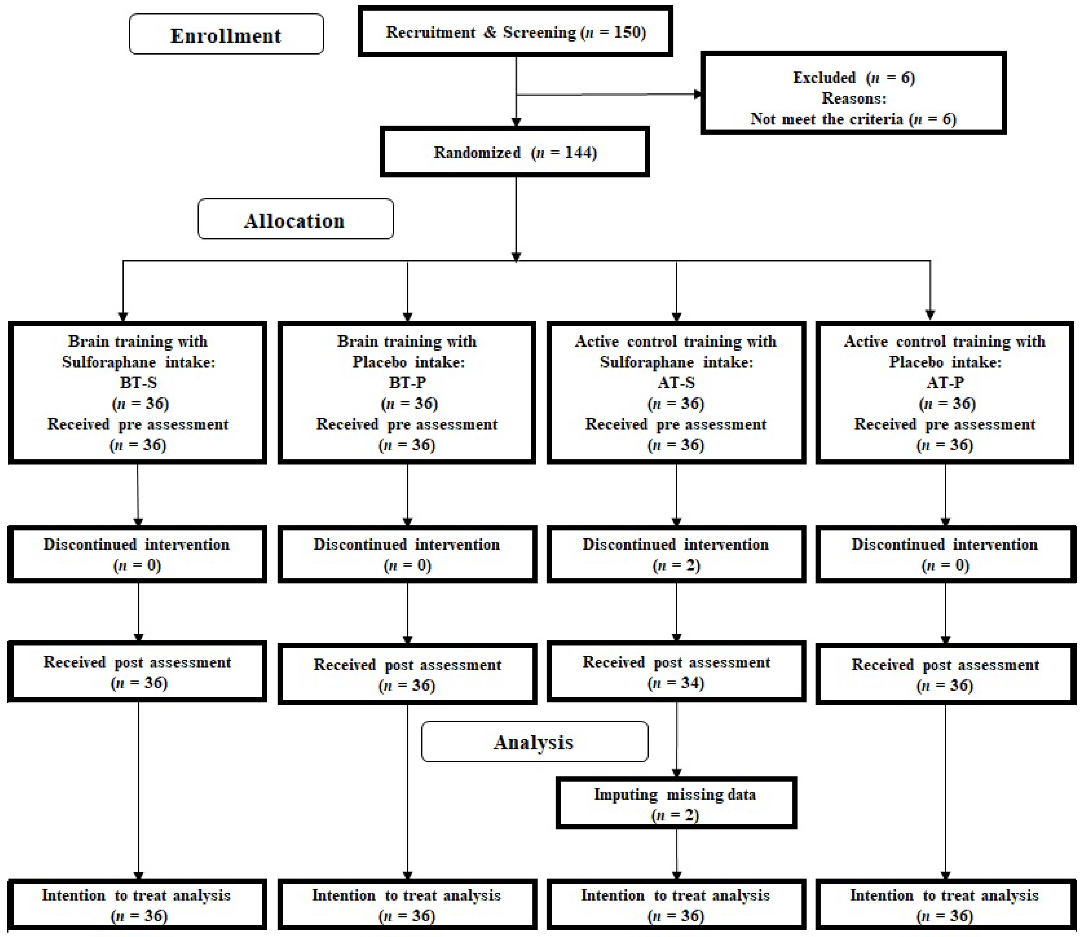 Nutrients 13 00352 g001