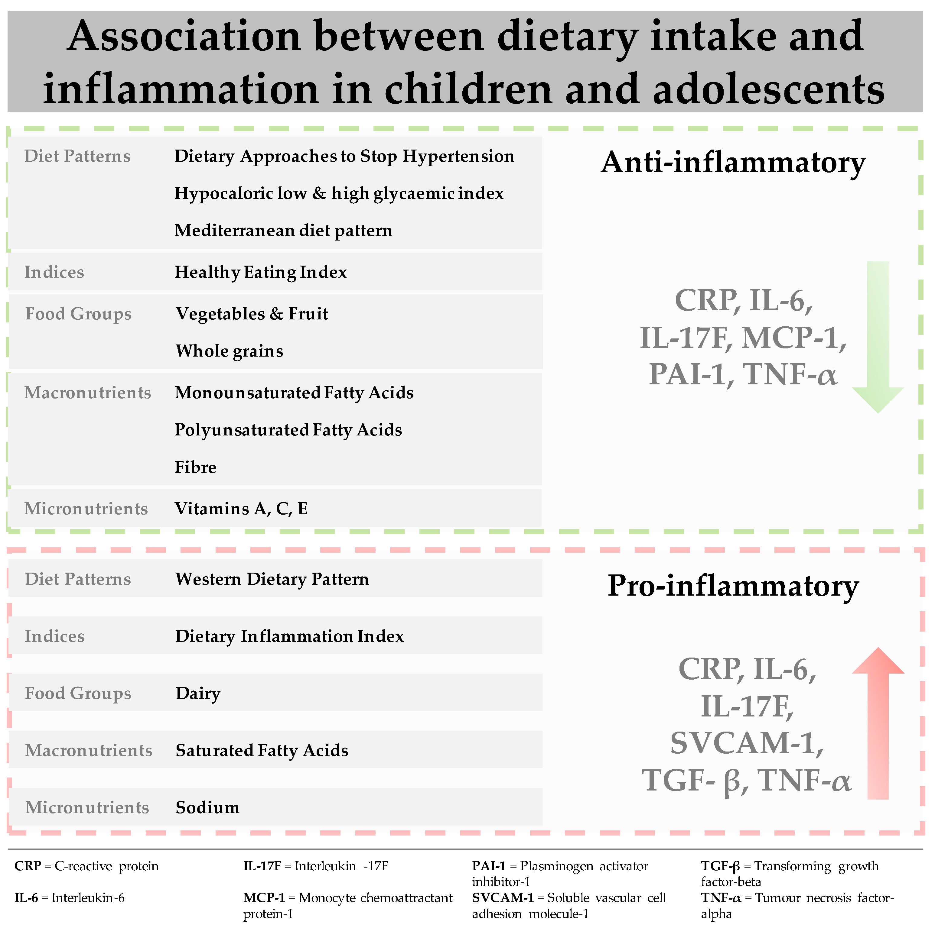 Nutrients 13 00356 g002
