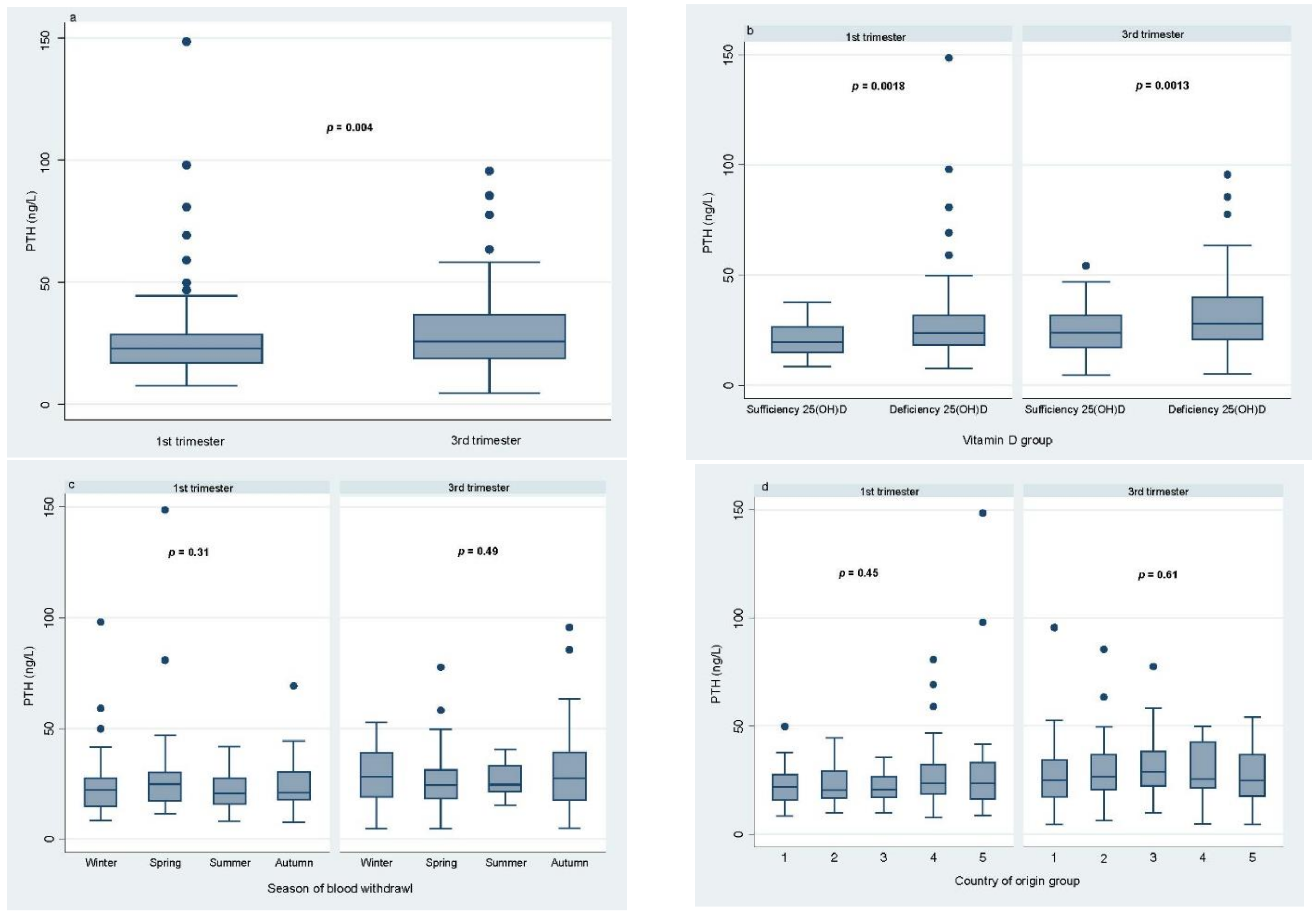 Nutrients 13 00360 g001 Nutrients 13 00360 g001