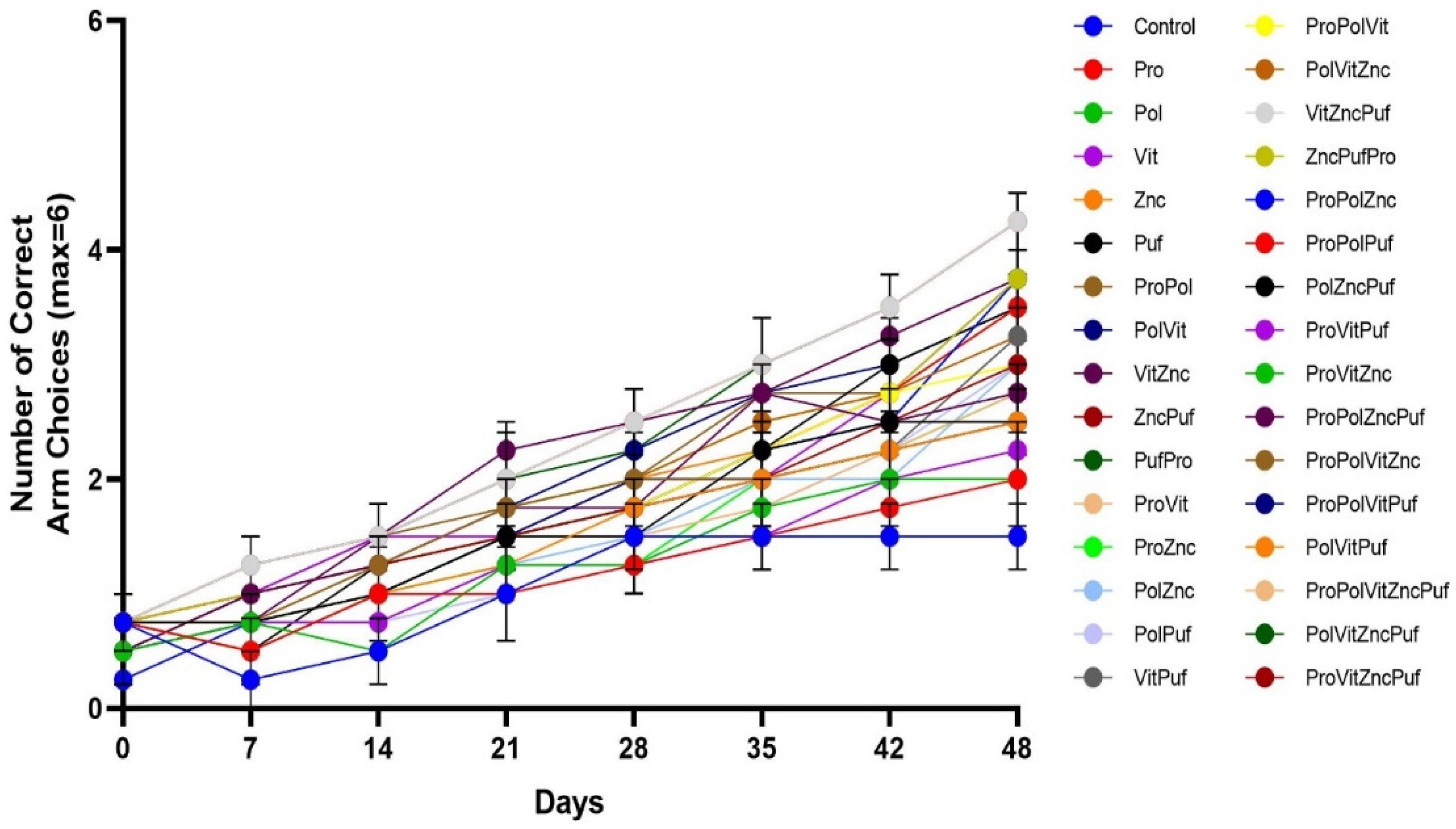 Nutrients 13 00362 g005