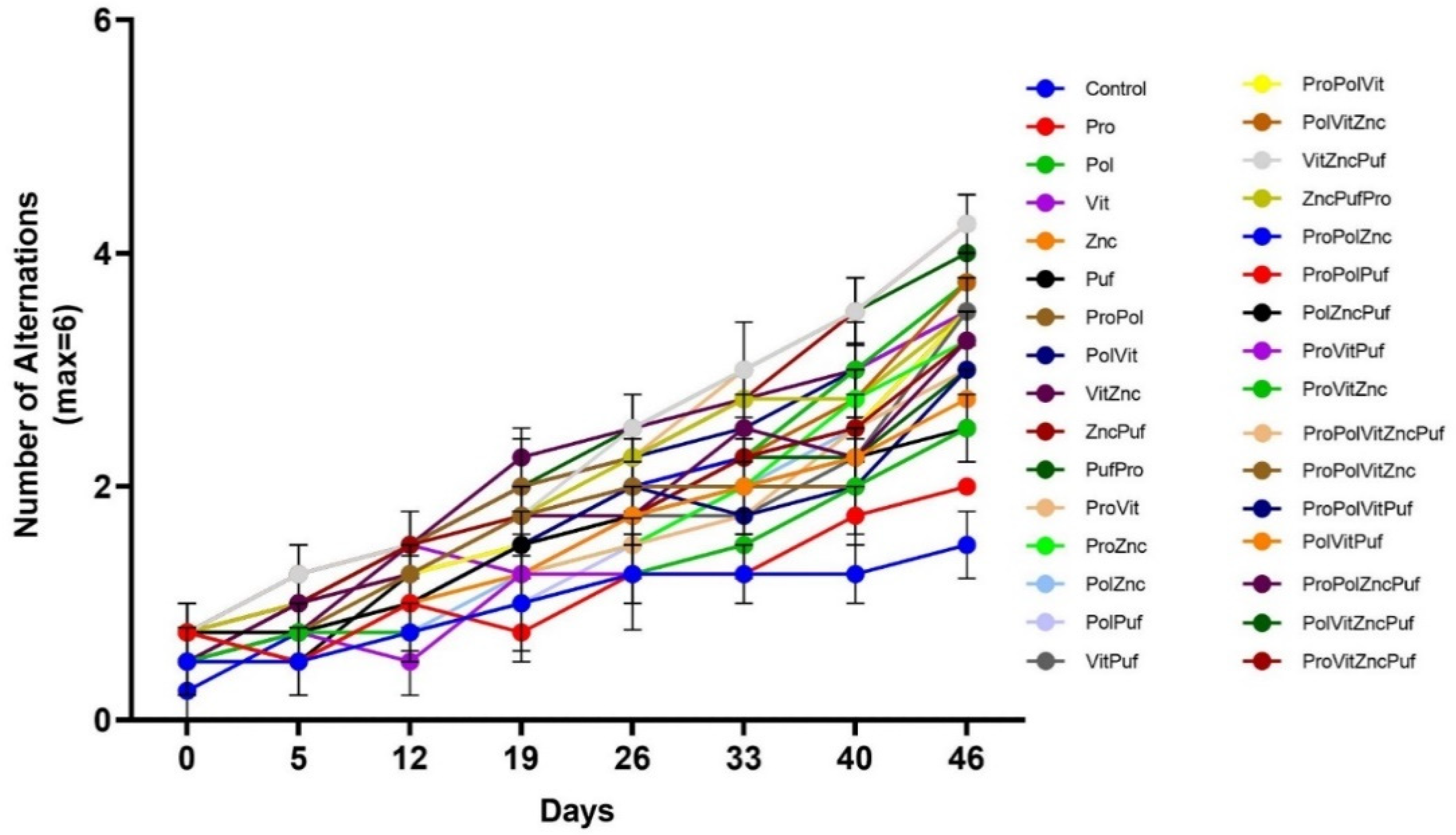 Nutrients 13 00362 g006