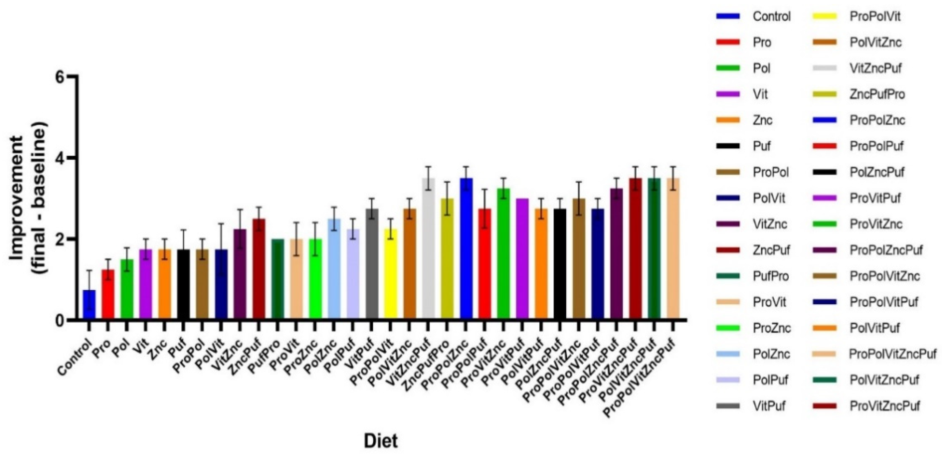 Nutrients 13 00362 g007