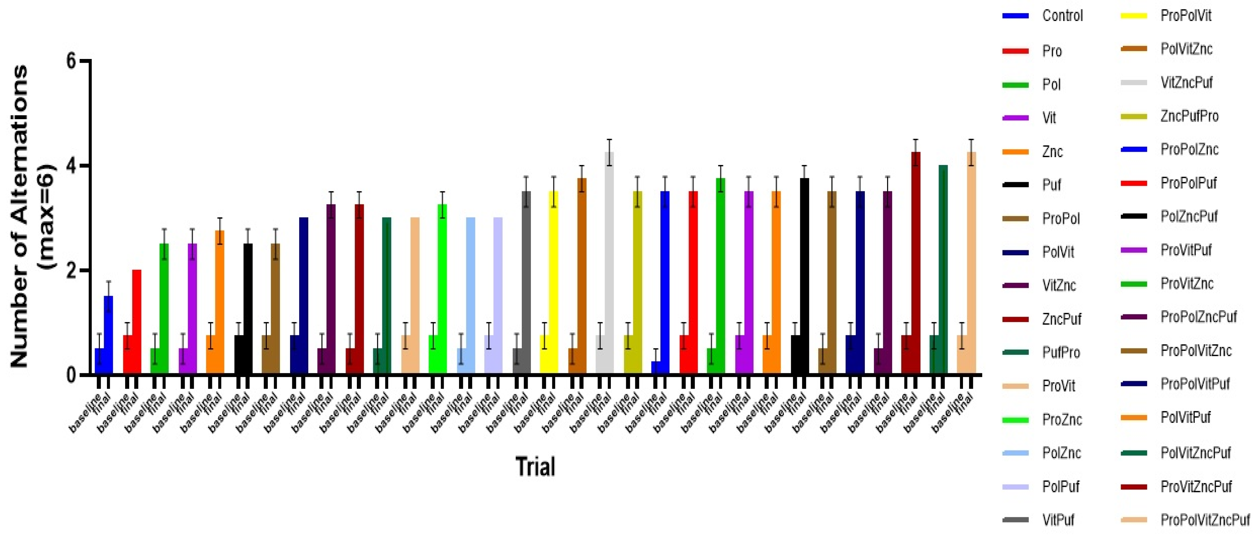 Nutrients 13 00362 g010