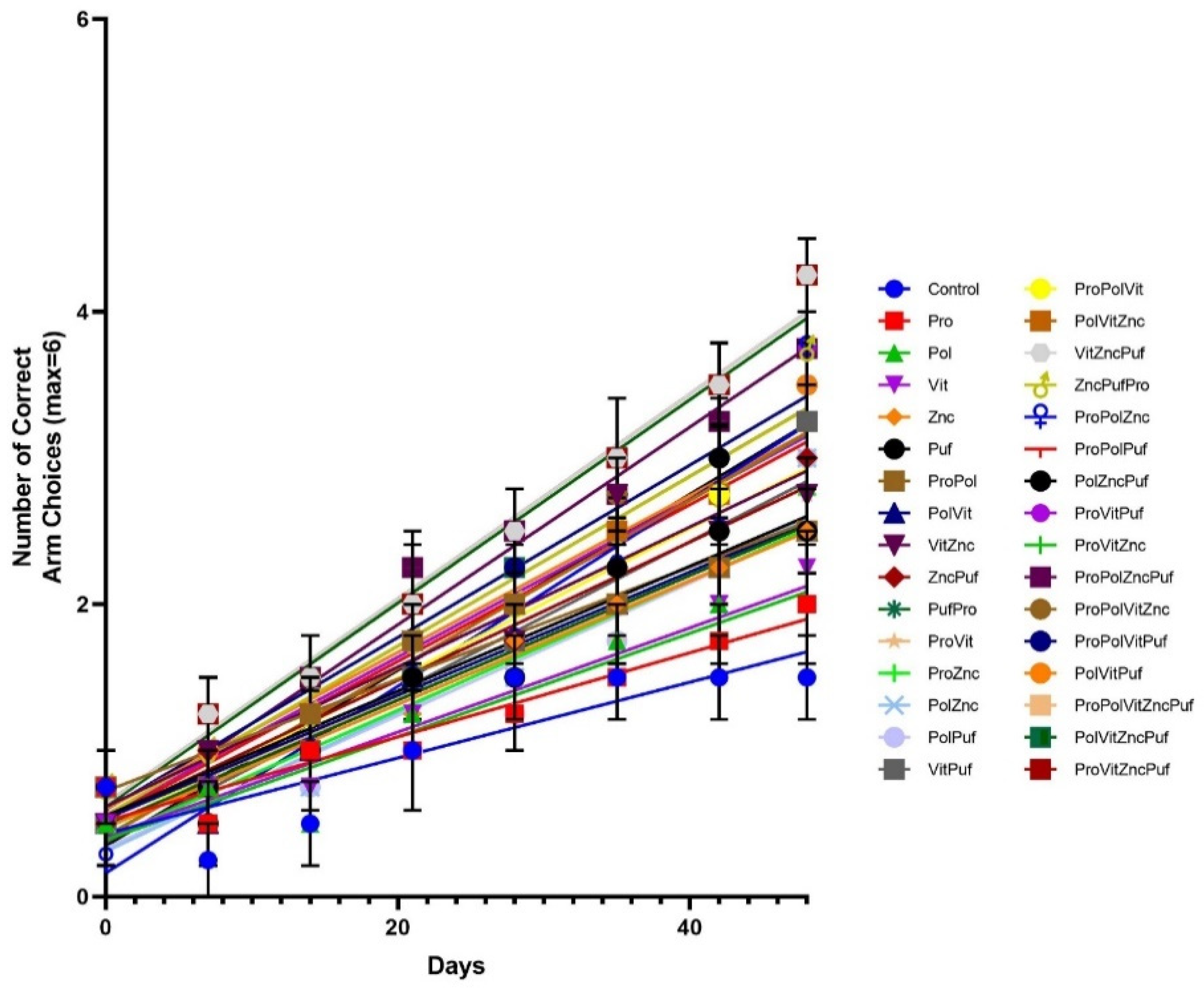 Nutrients 13 00362 g011