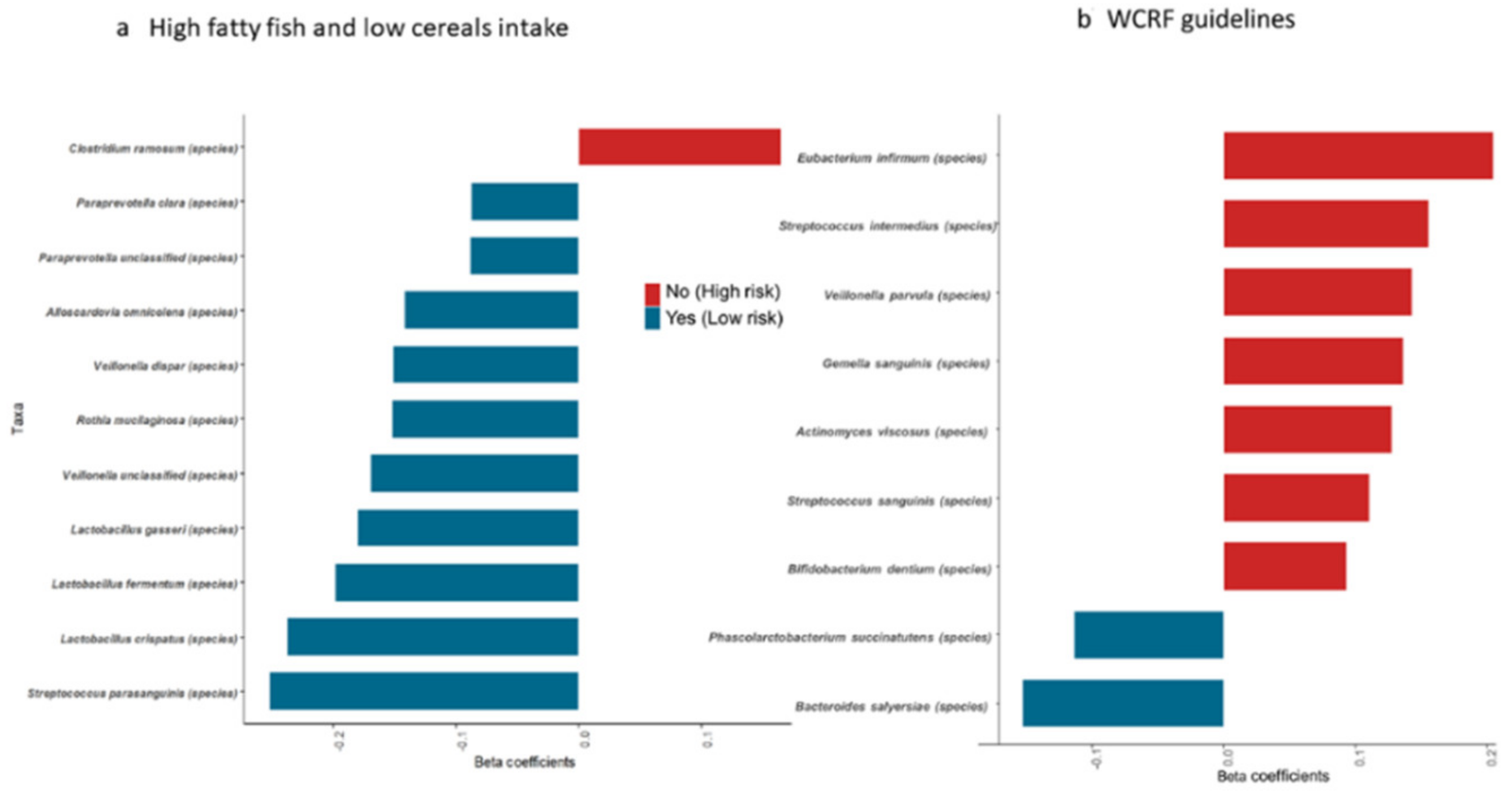 Nutrients 13 00363 g002