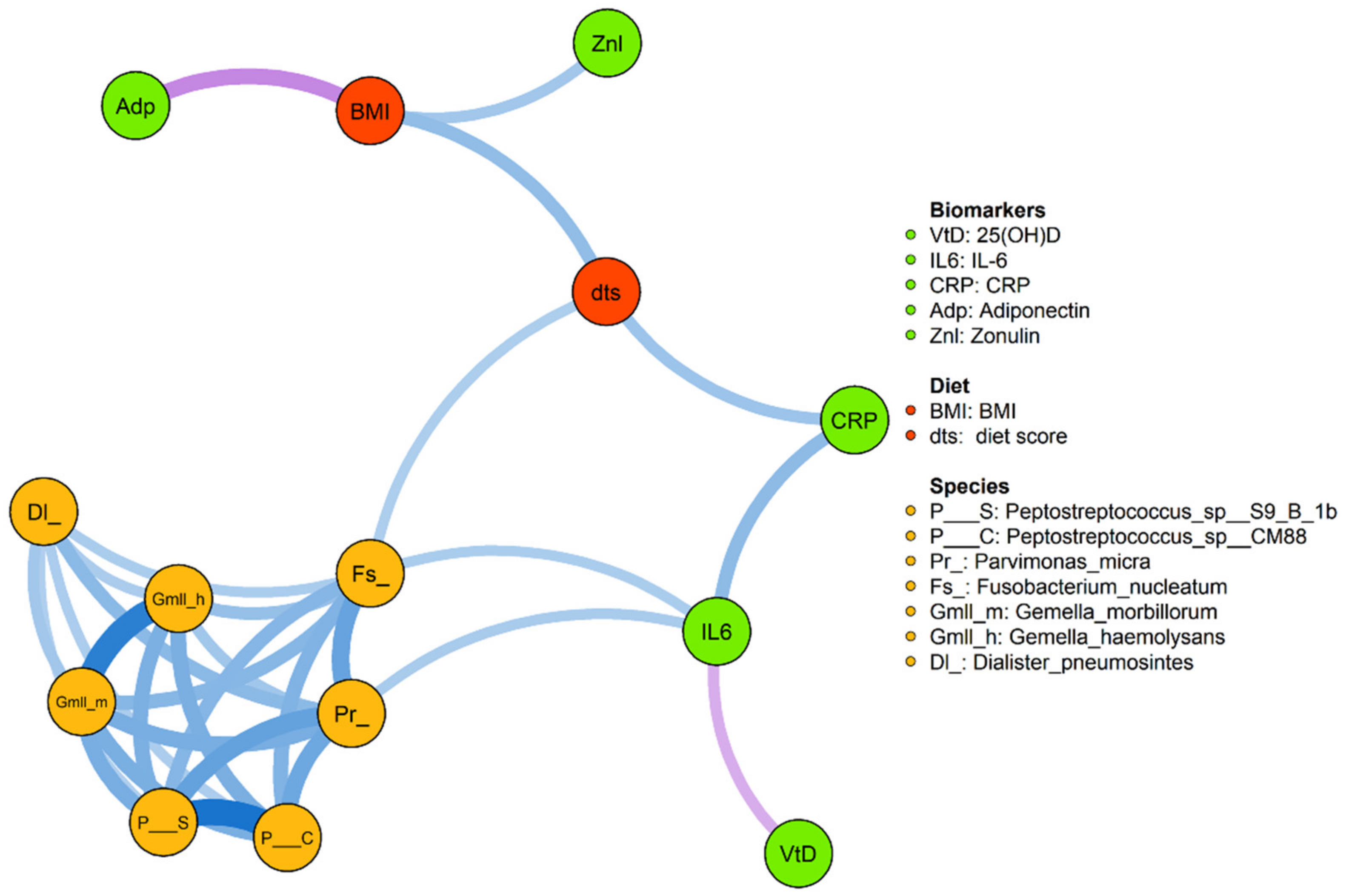 Nutrients 13 00363 g004