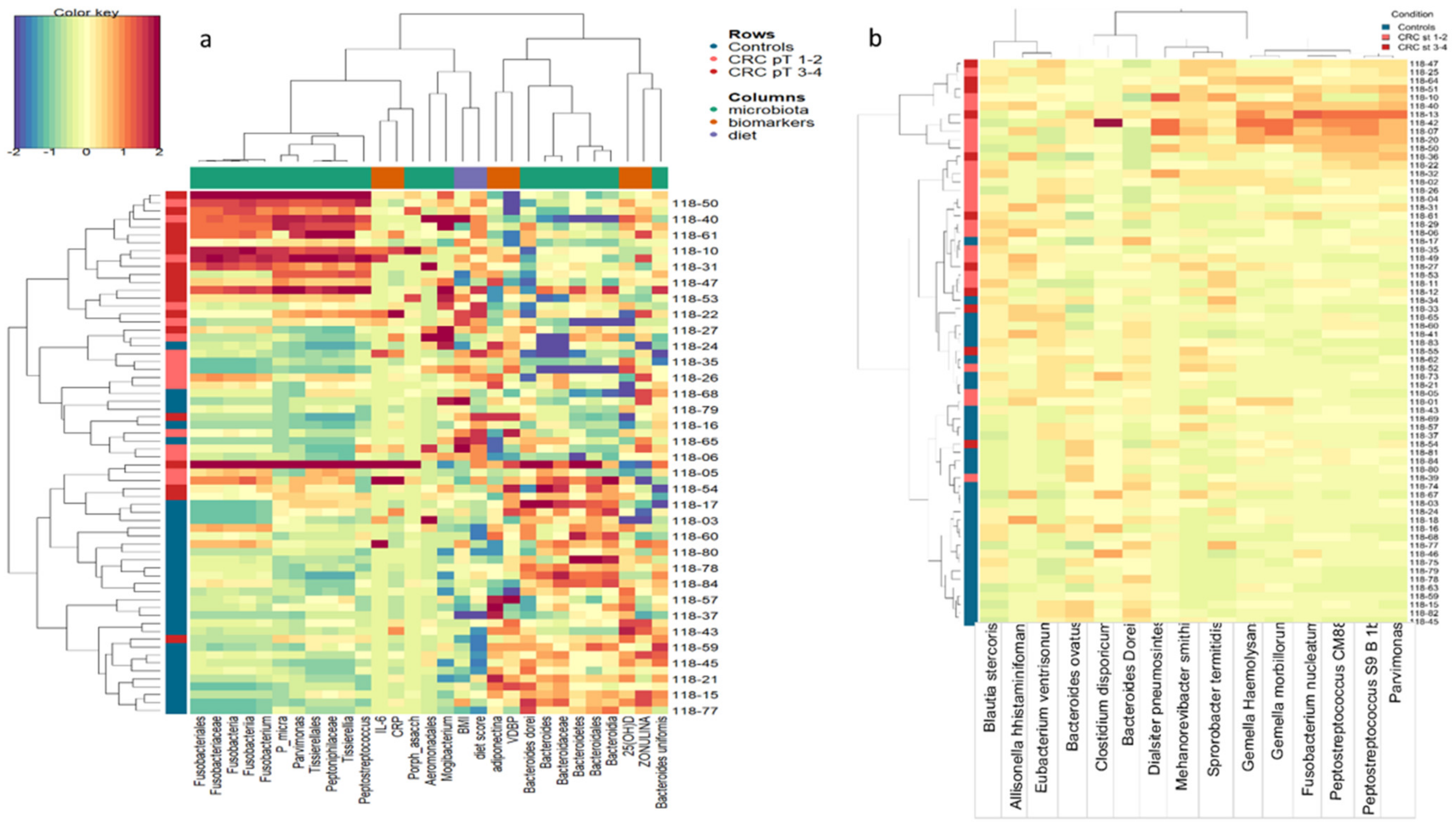 Nutrients 13 00363 g005