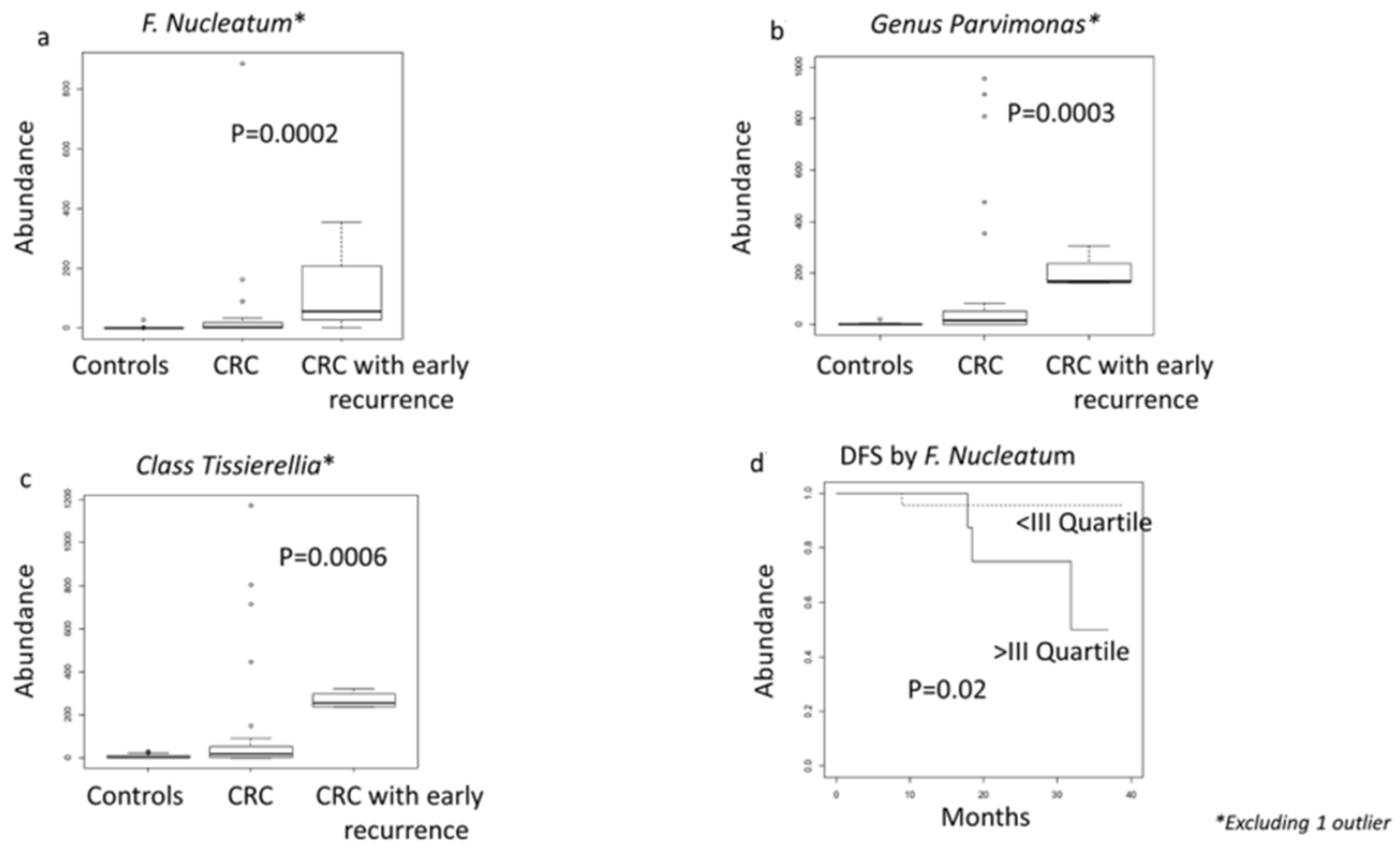 Nutrients 13 00363 g008
