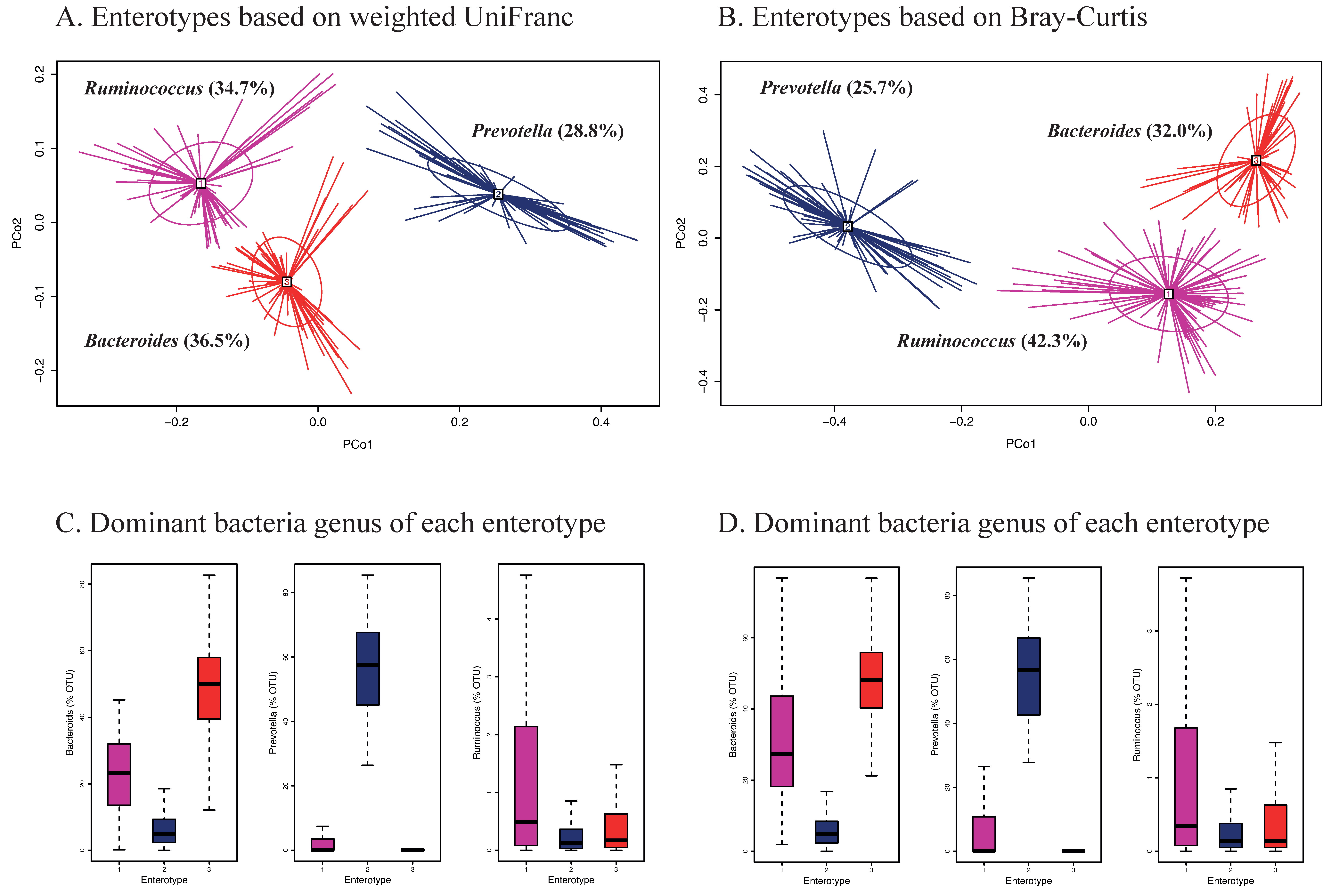 Nutrients 13 00366 g003