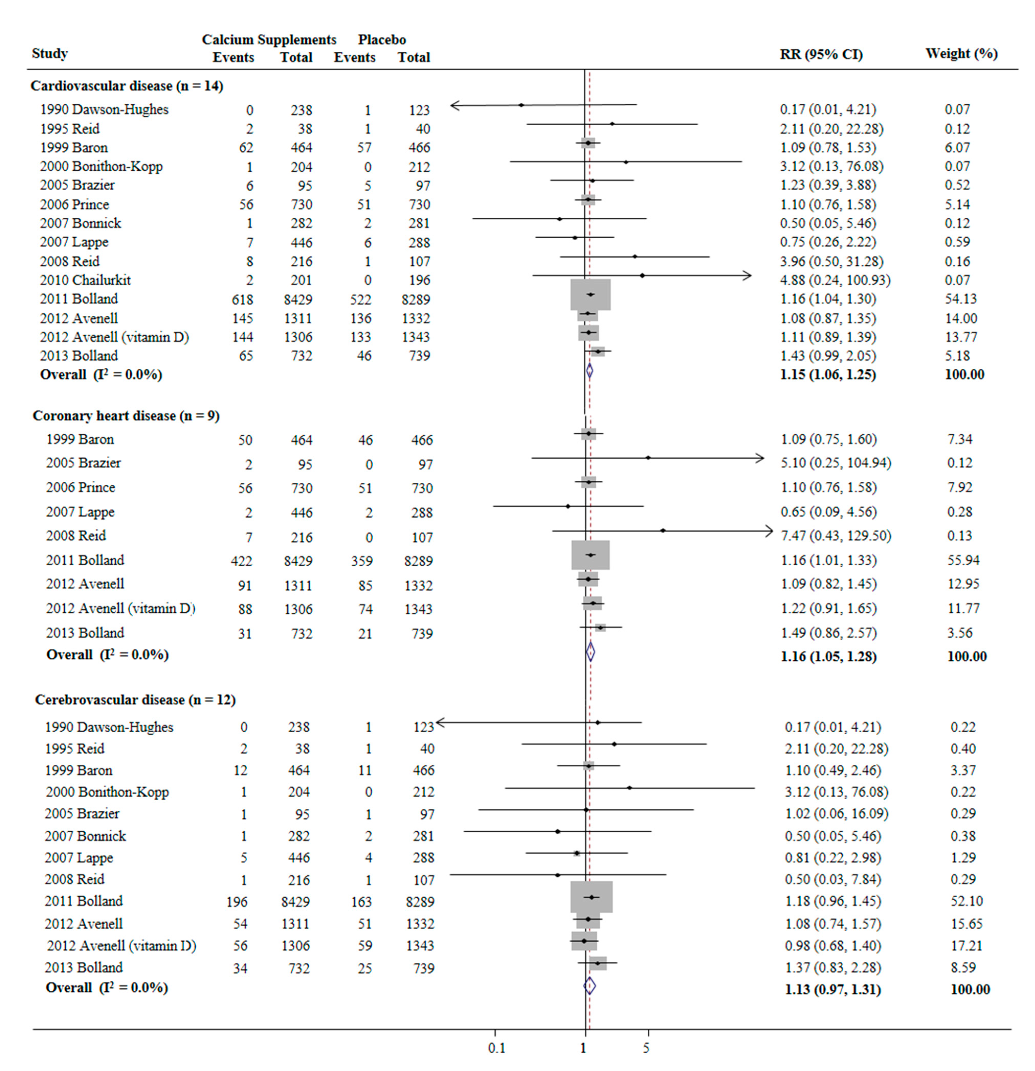 Nutrients 13 00368 g002
