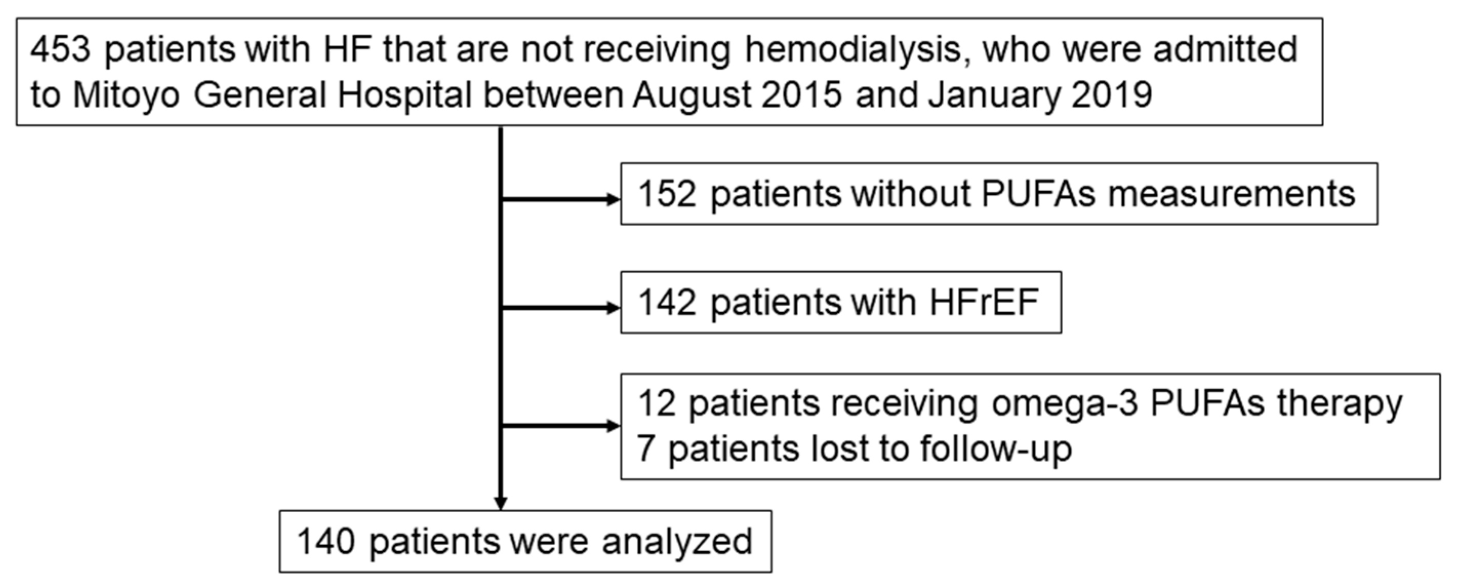 Nutrients 13 00371 g001