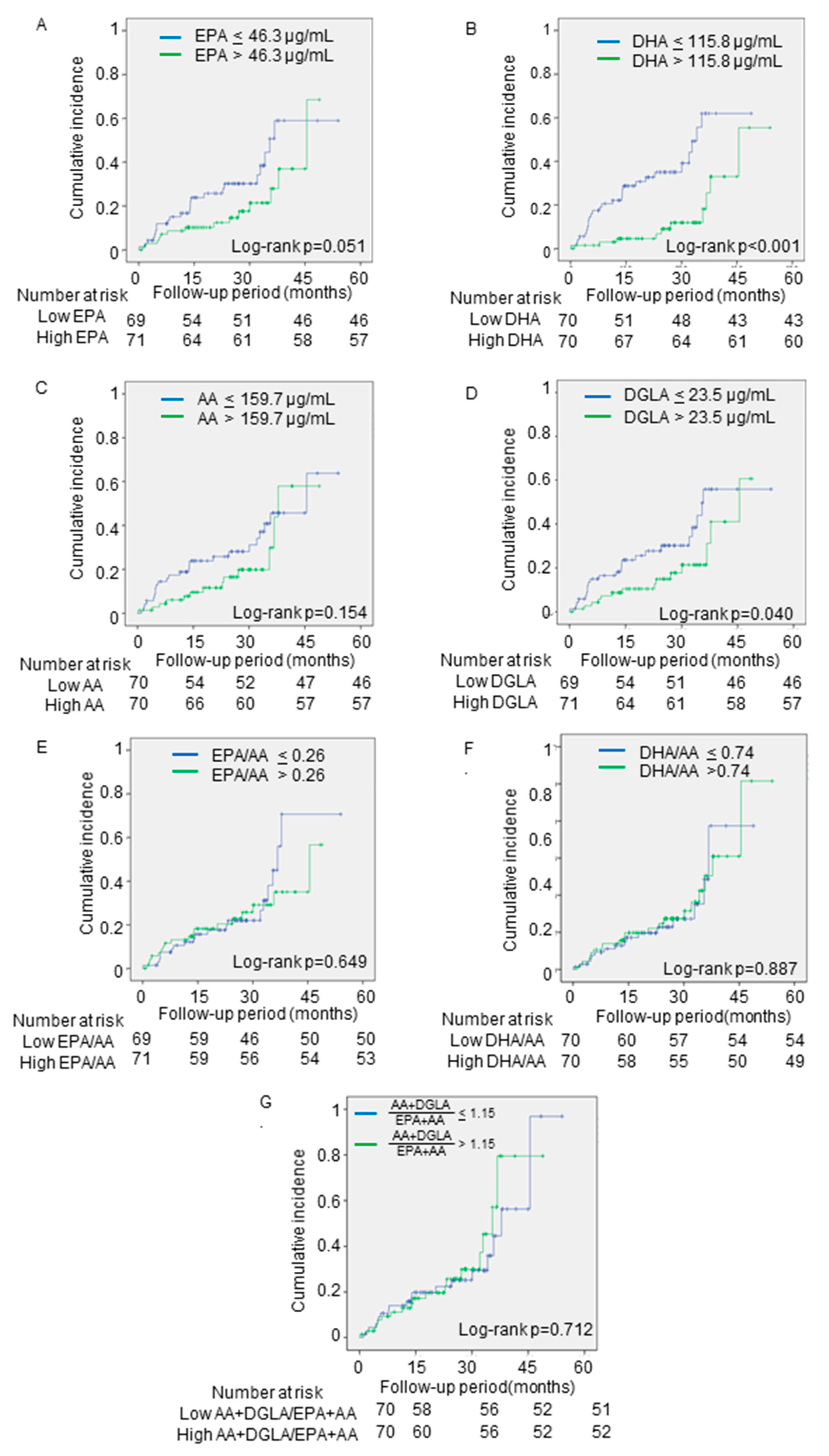 Nutrients 13 00371 g002
