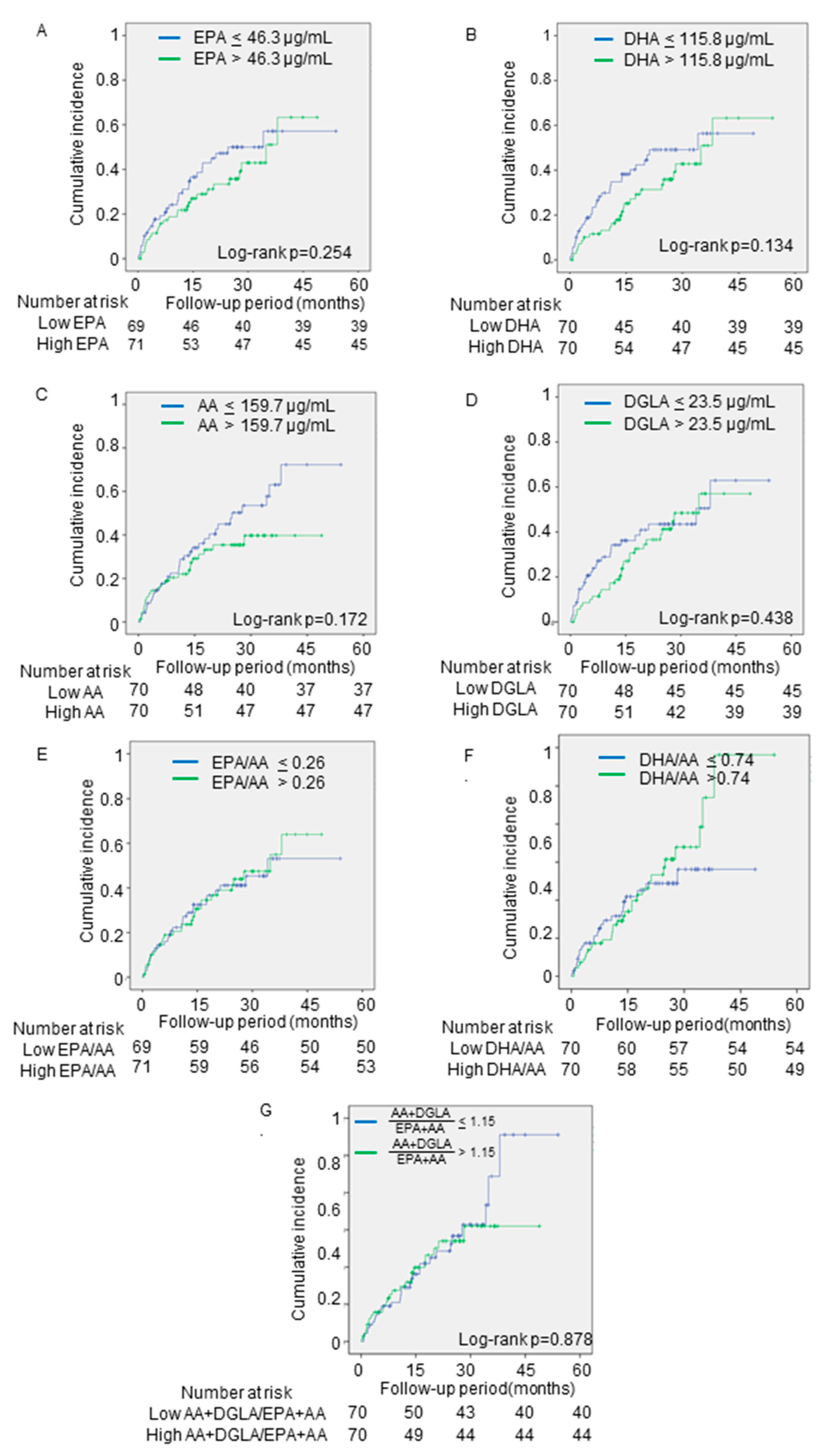 Nutrients 13 00371 g004