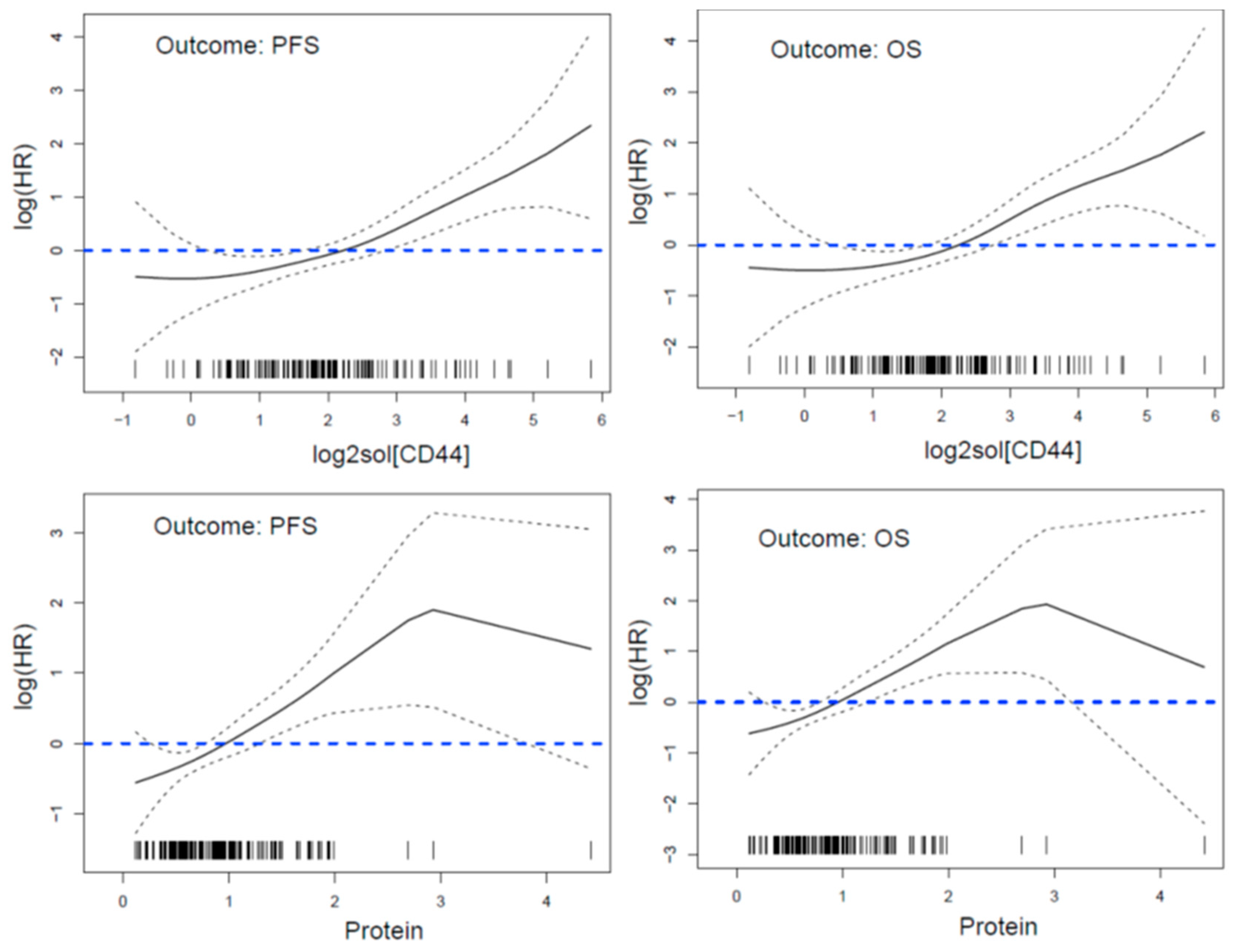 Nutrients 13 00372 g002 Nutrients 13 00372 g002