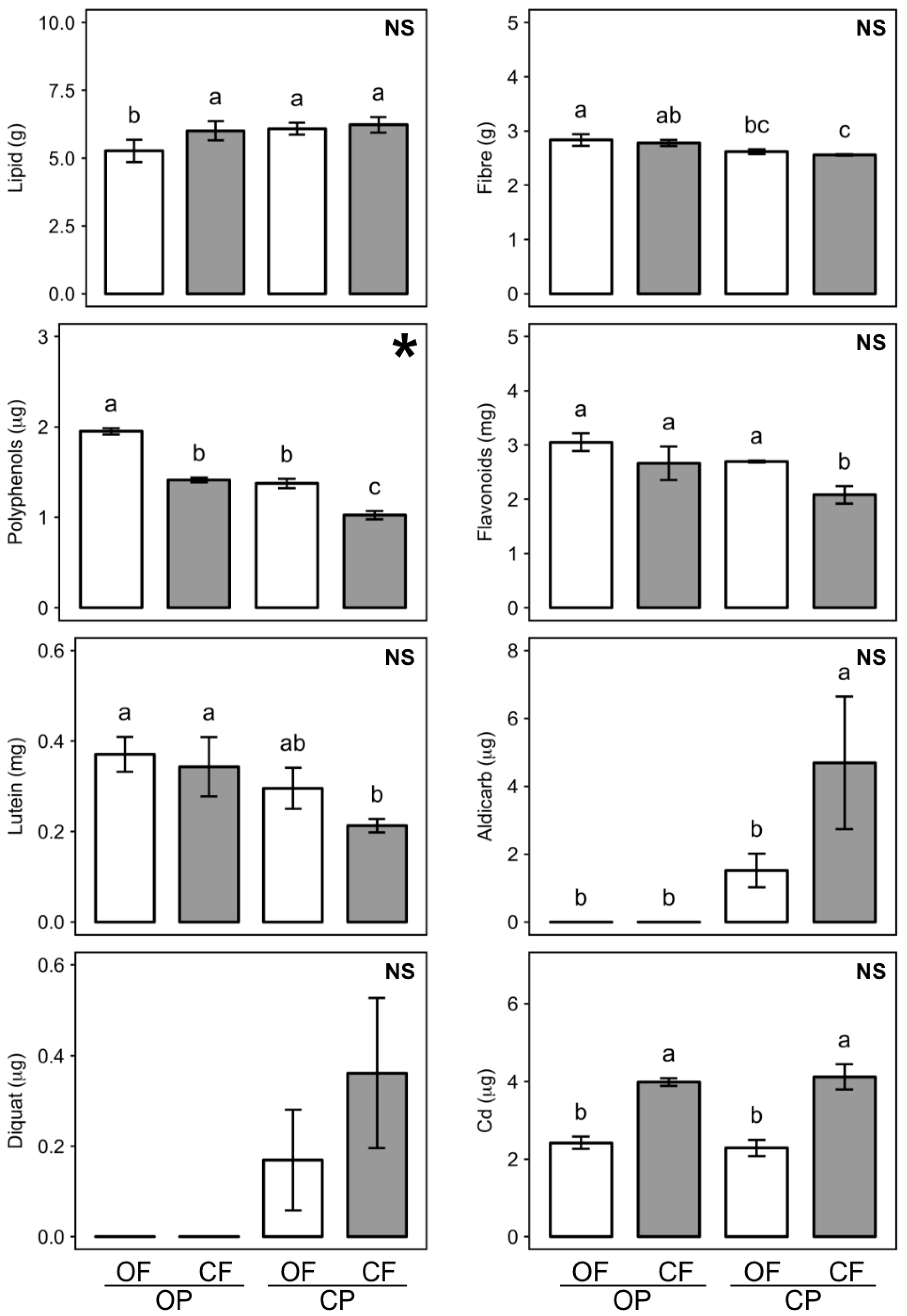 Nutrients 13 00377 g001