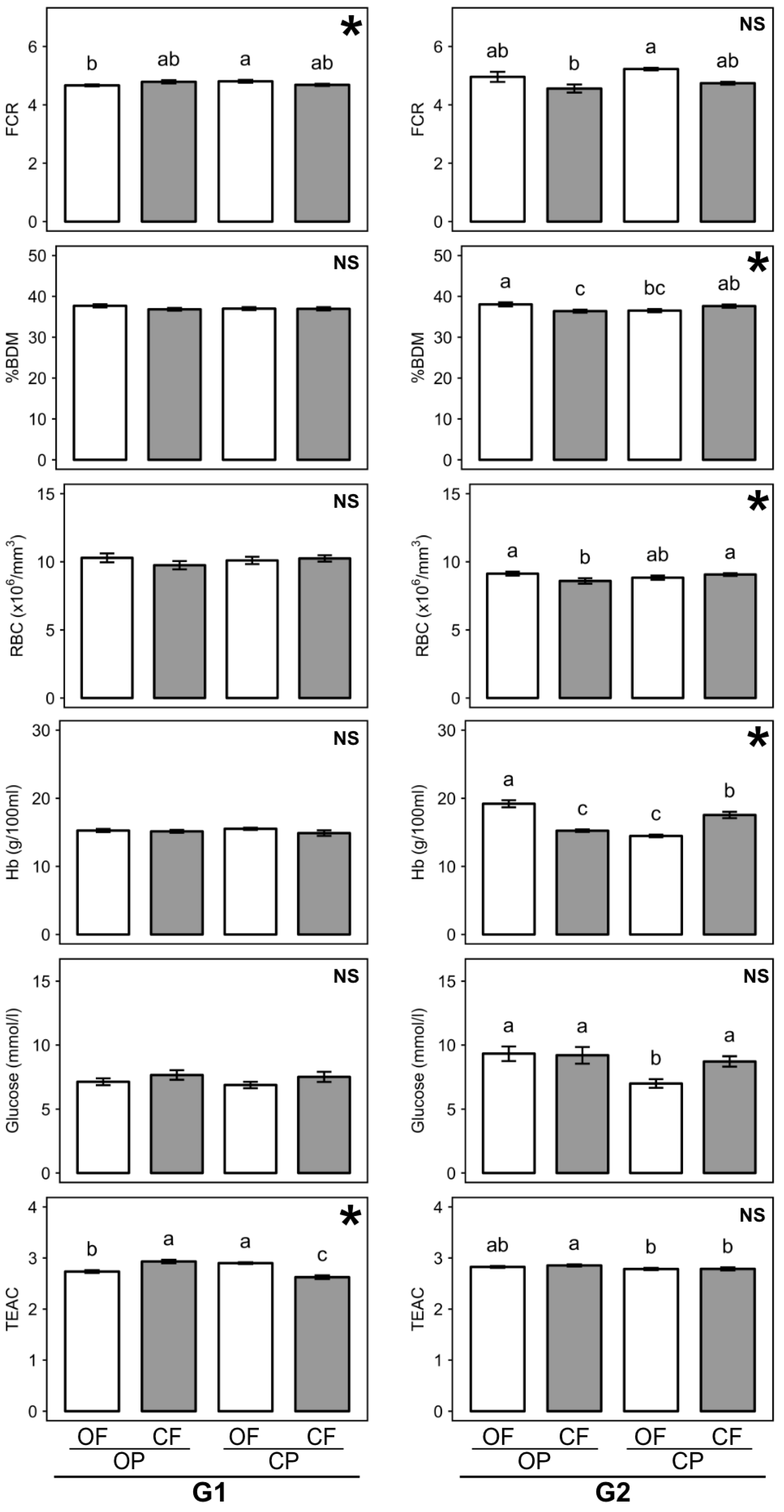 Nutrients 13 00377 g002