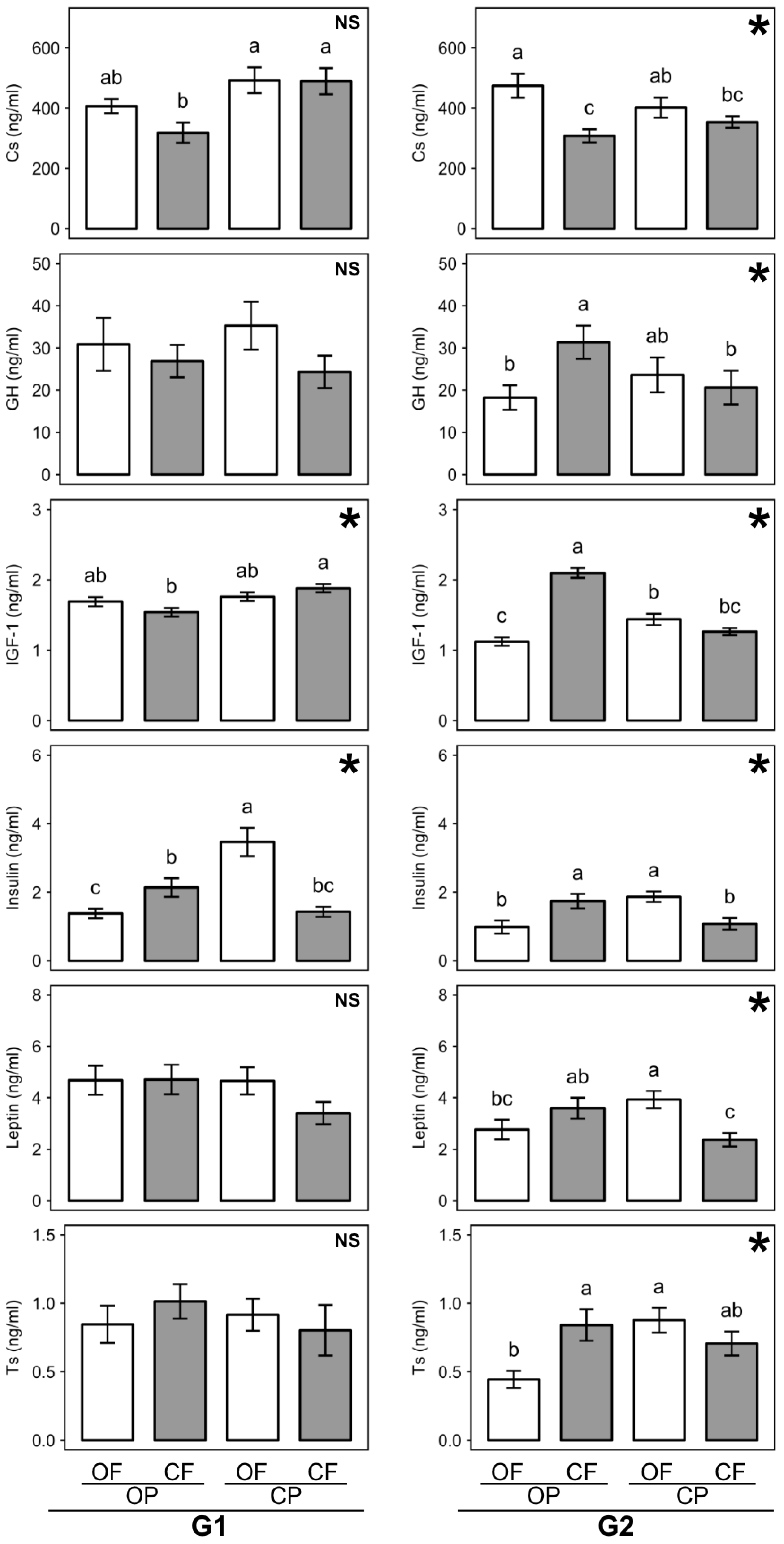 Nutrients 13 00377 g003