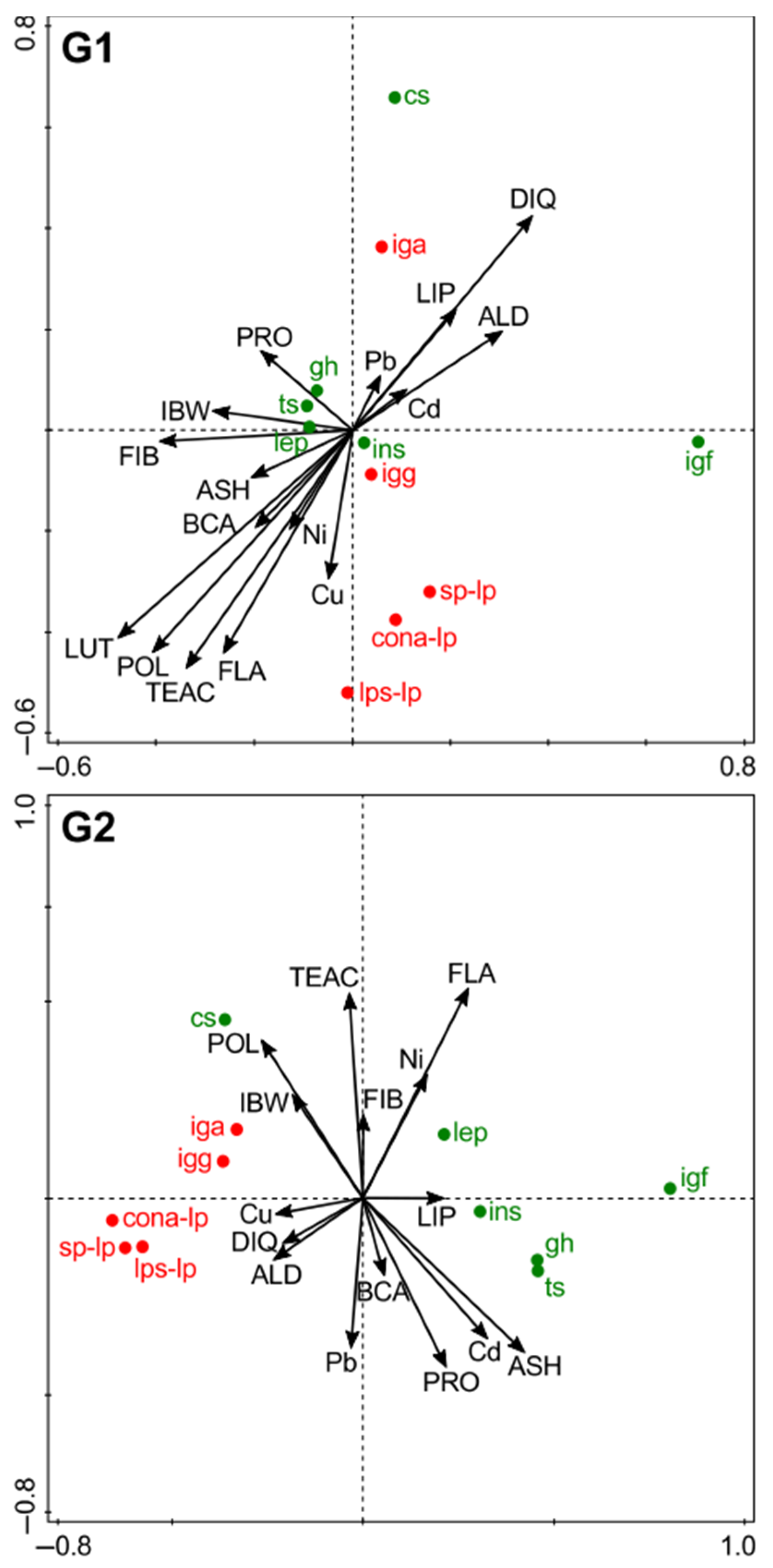 Nutrients 13 00377 g005