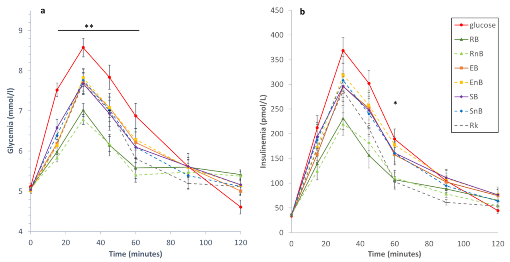 Nutrients 13 00381 g004