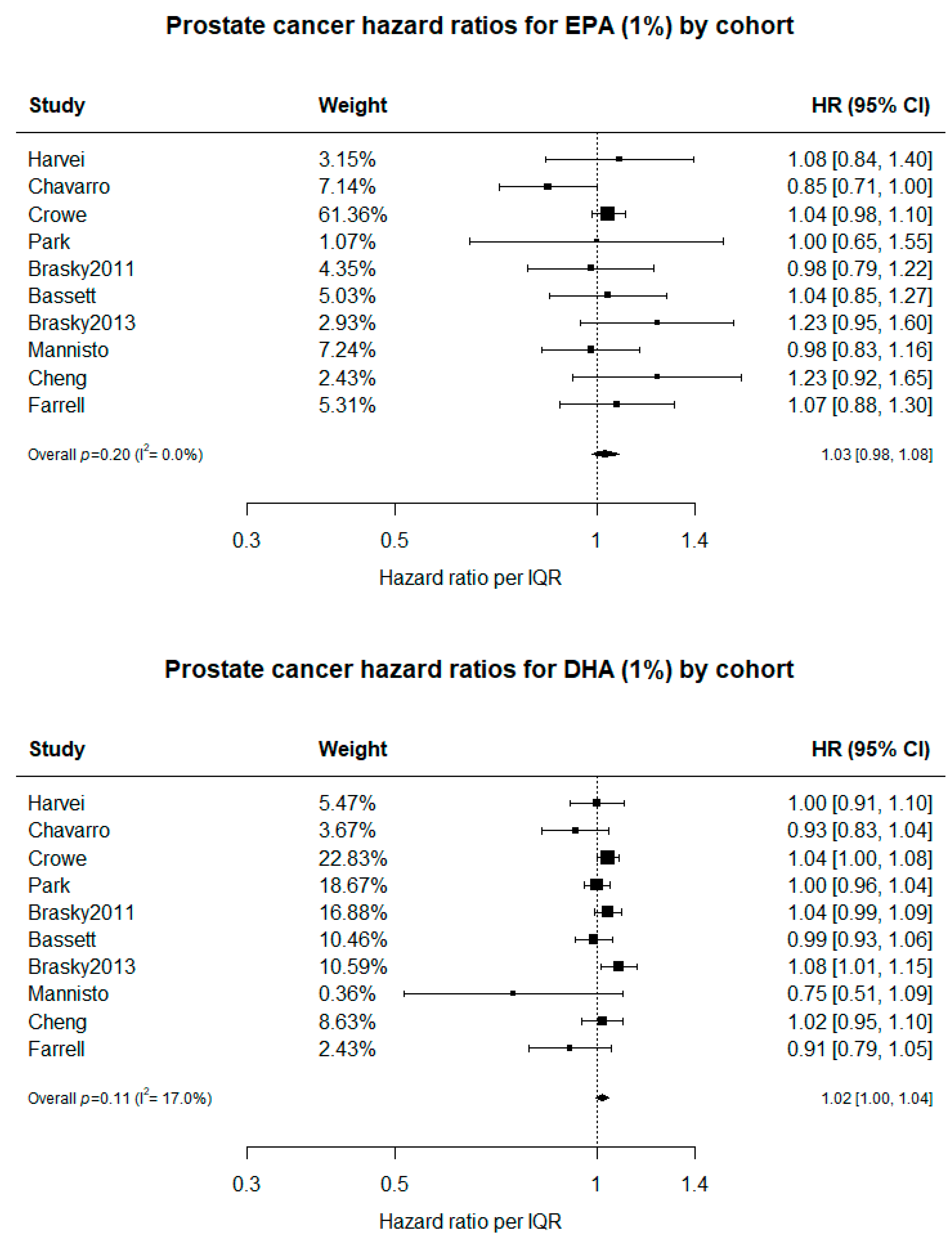 Nutrients 13 00384 g001