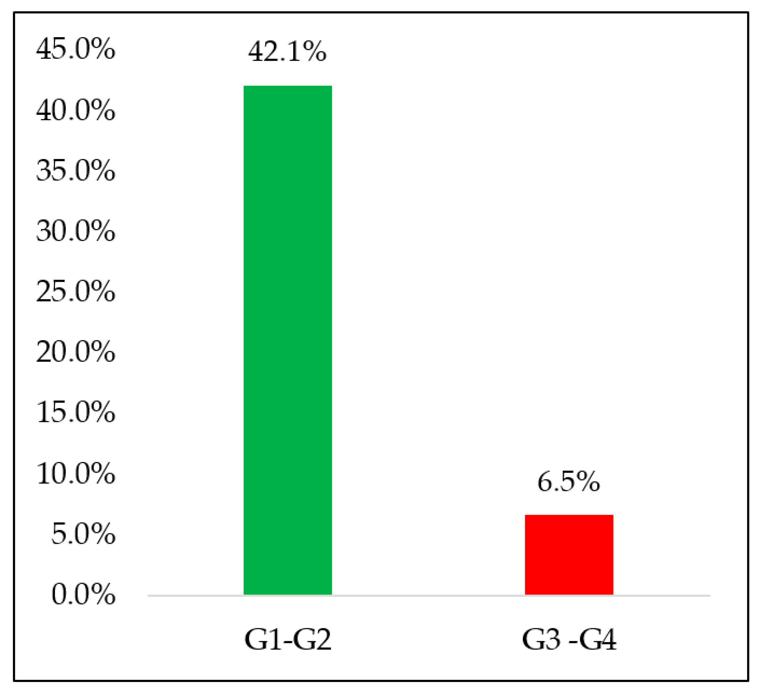 Nutrients 13 00385 g001 Nutrients 13 00385 g001