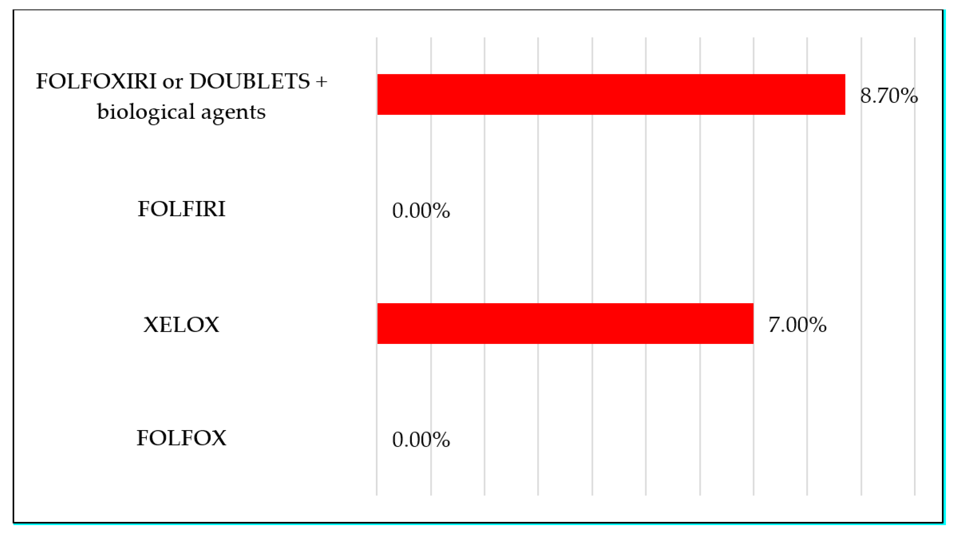 Nutrients 13 00385 g003 Nutrients 13 00385 g003