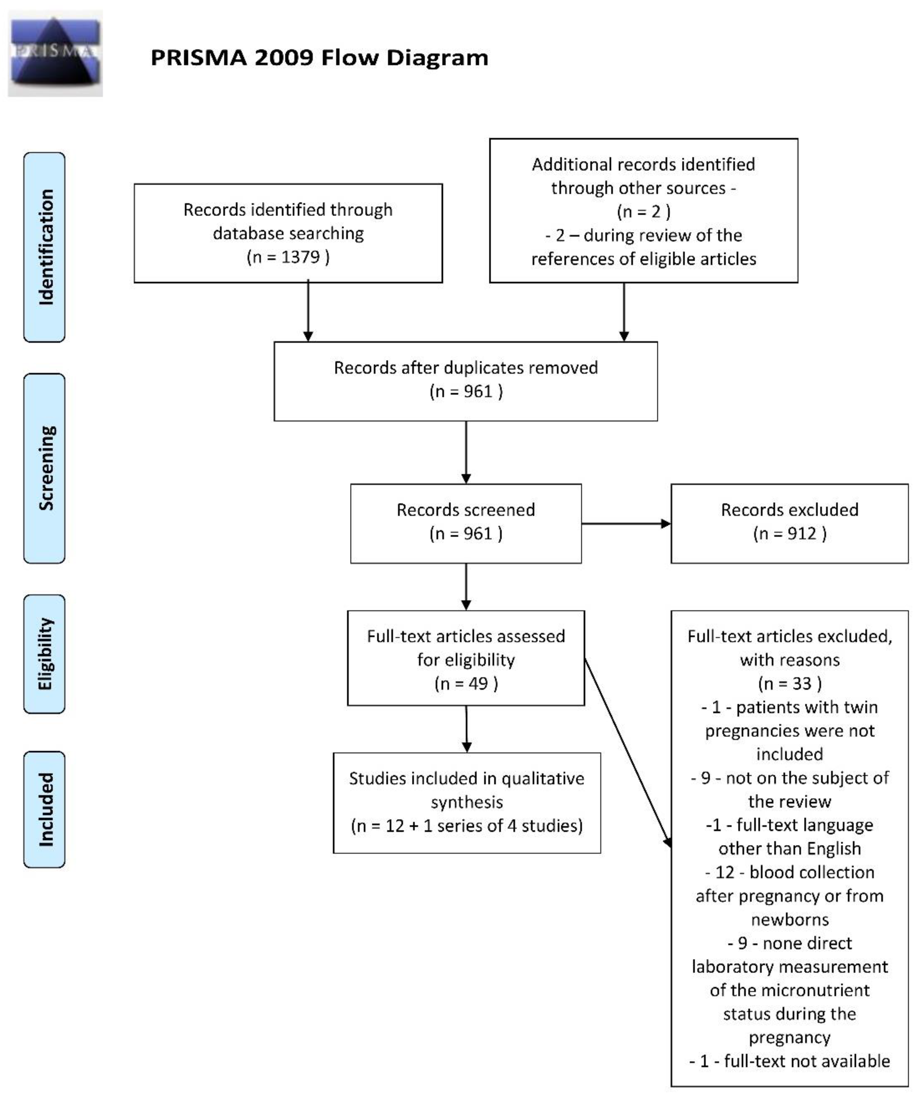 Nutrients 13 00386 g001
