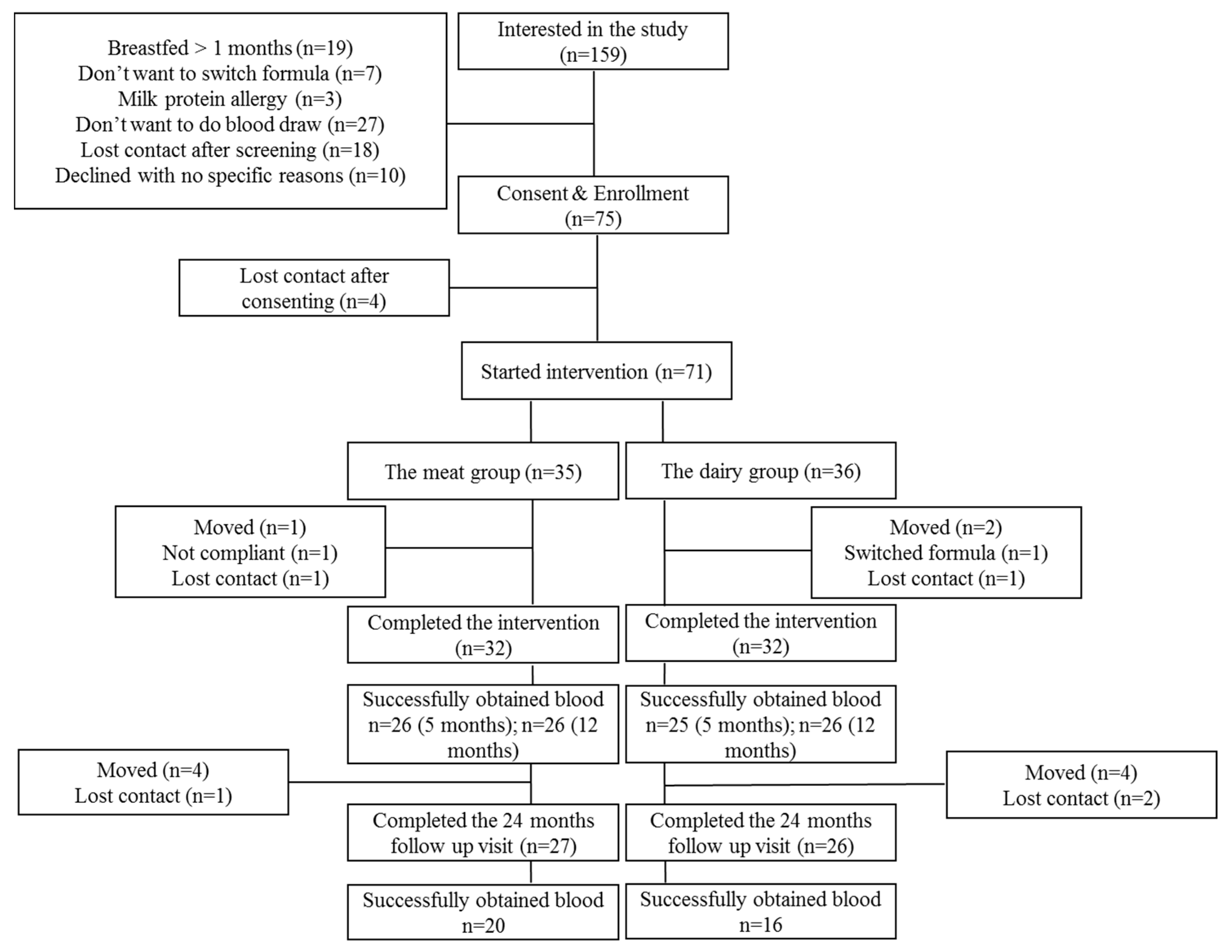 Nutrients 13 00388 g001