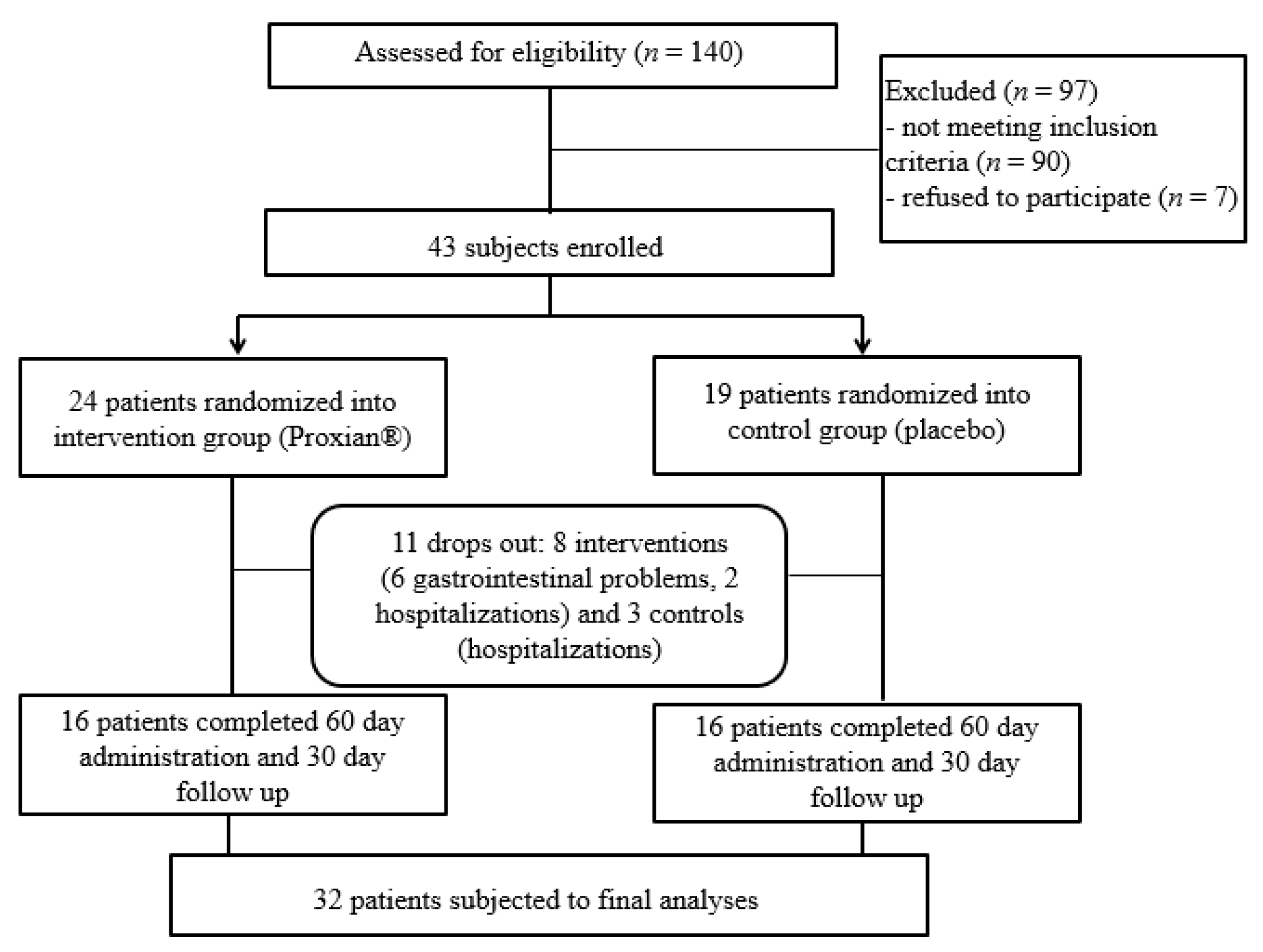 Nutrients 13 00391 g002