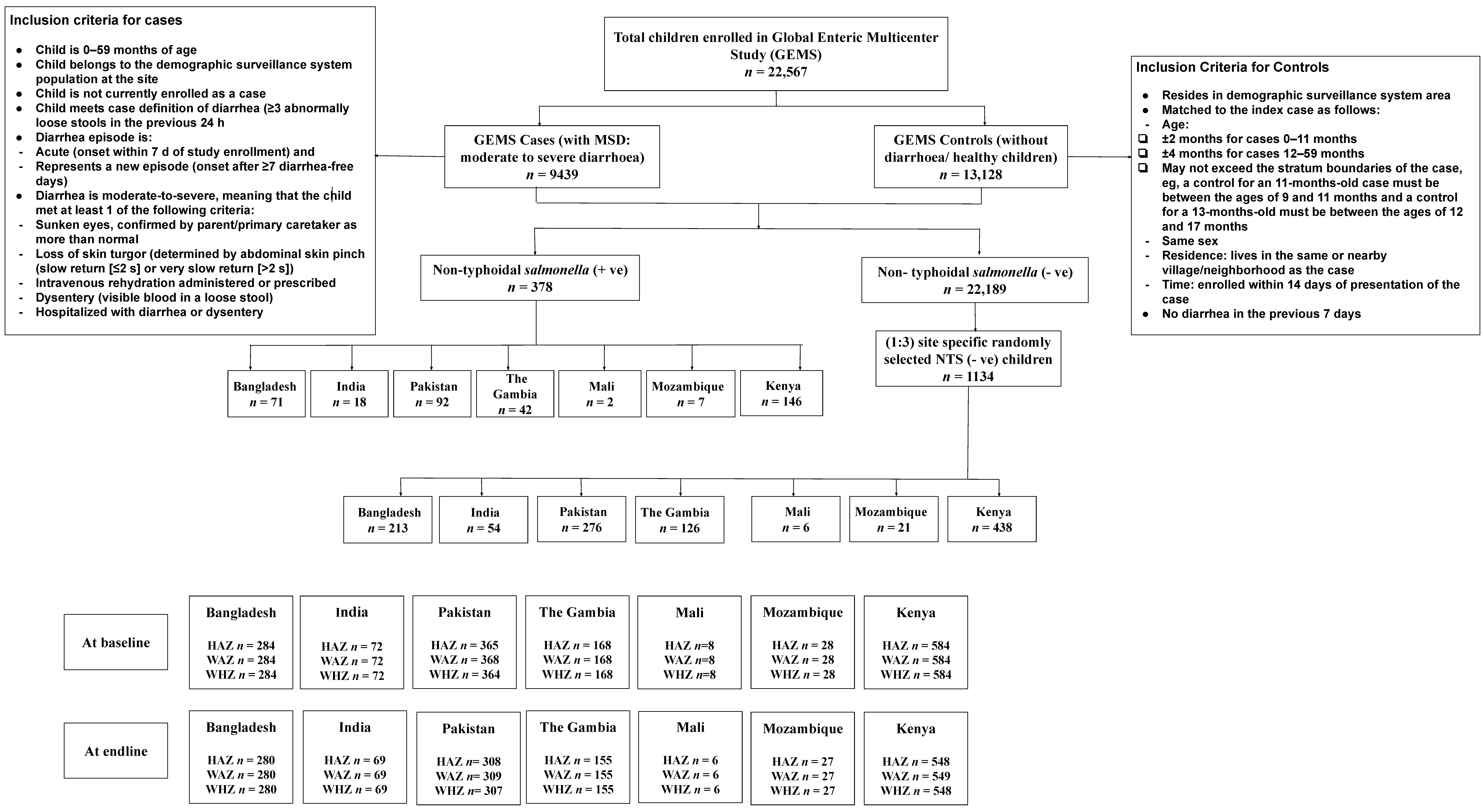 Nutrients 13 00392 g001 Nutrients 13 00392 g001