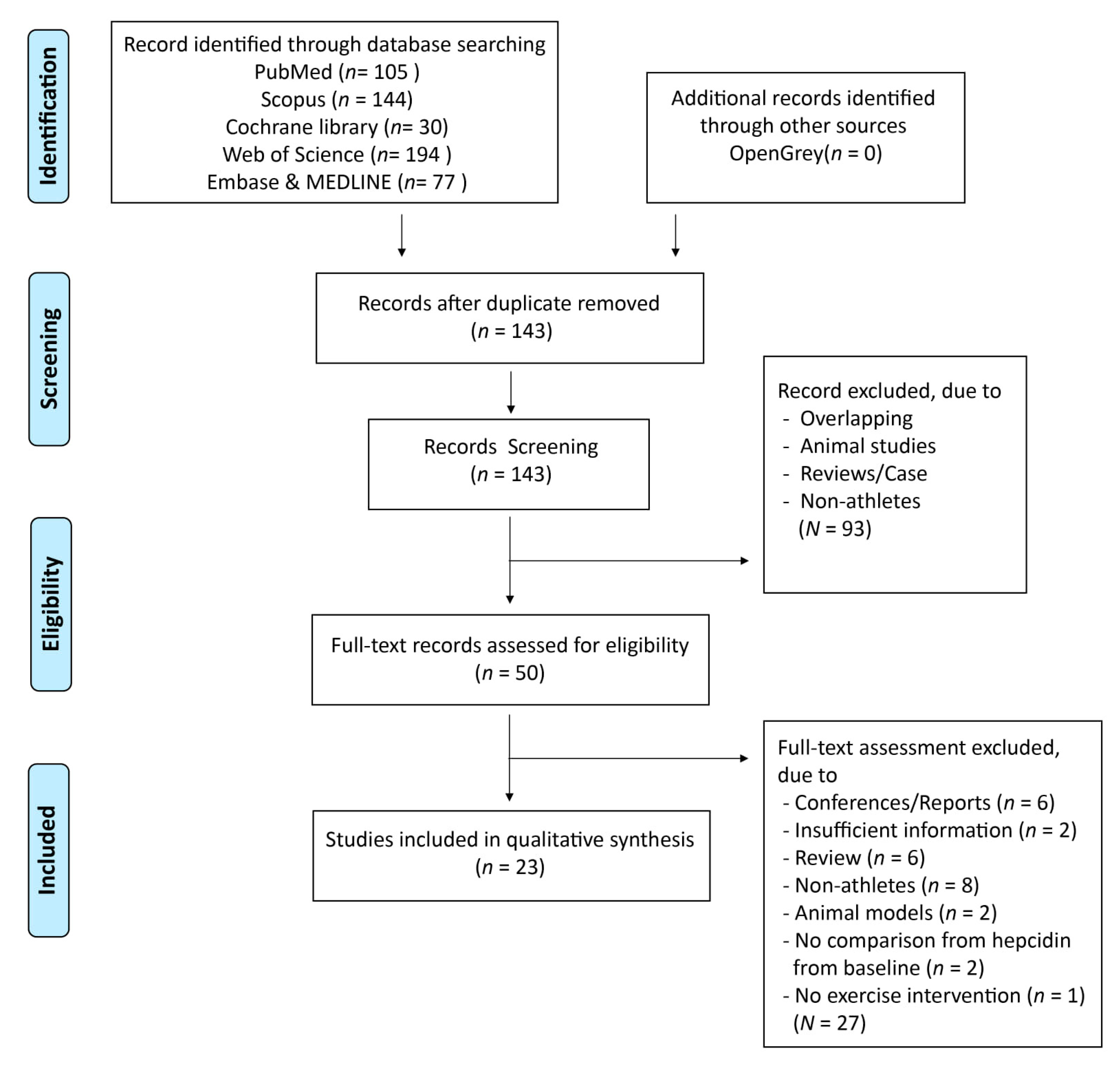 Nutrients 13 00393 g001