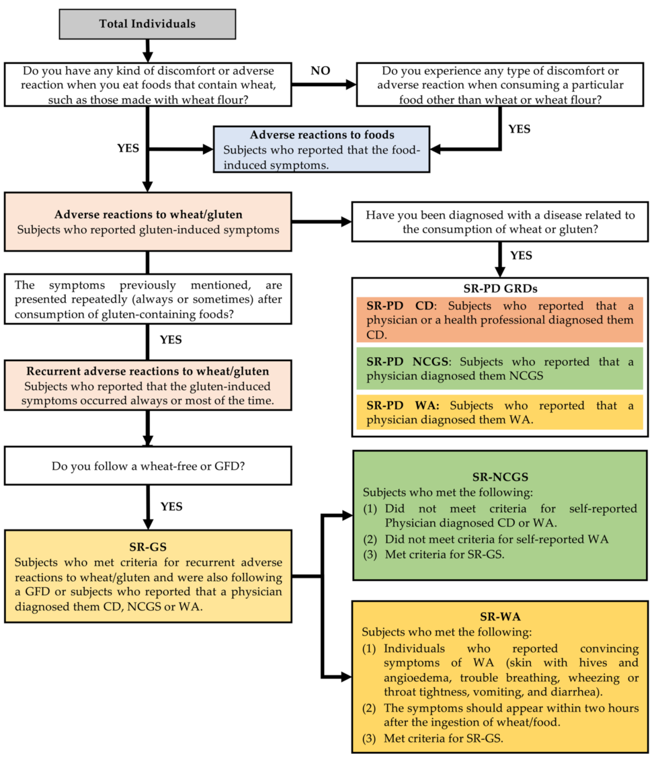Nutrients 13 00396 g001