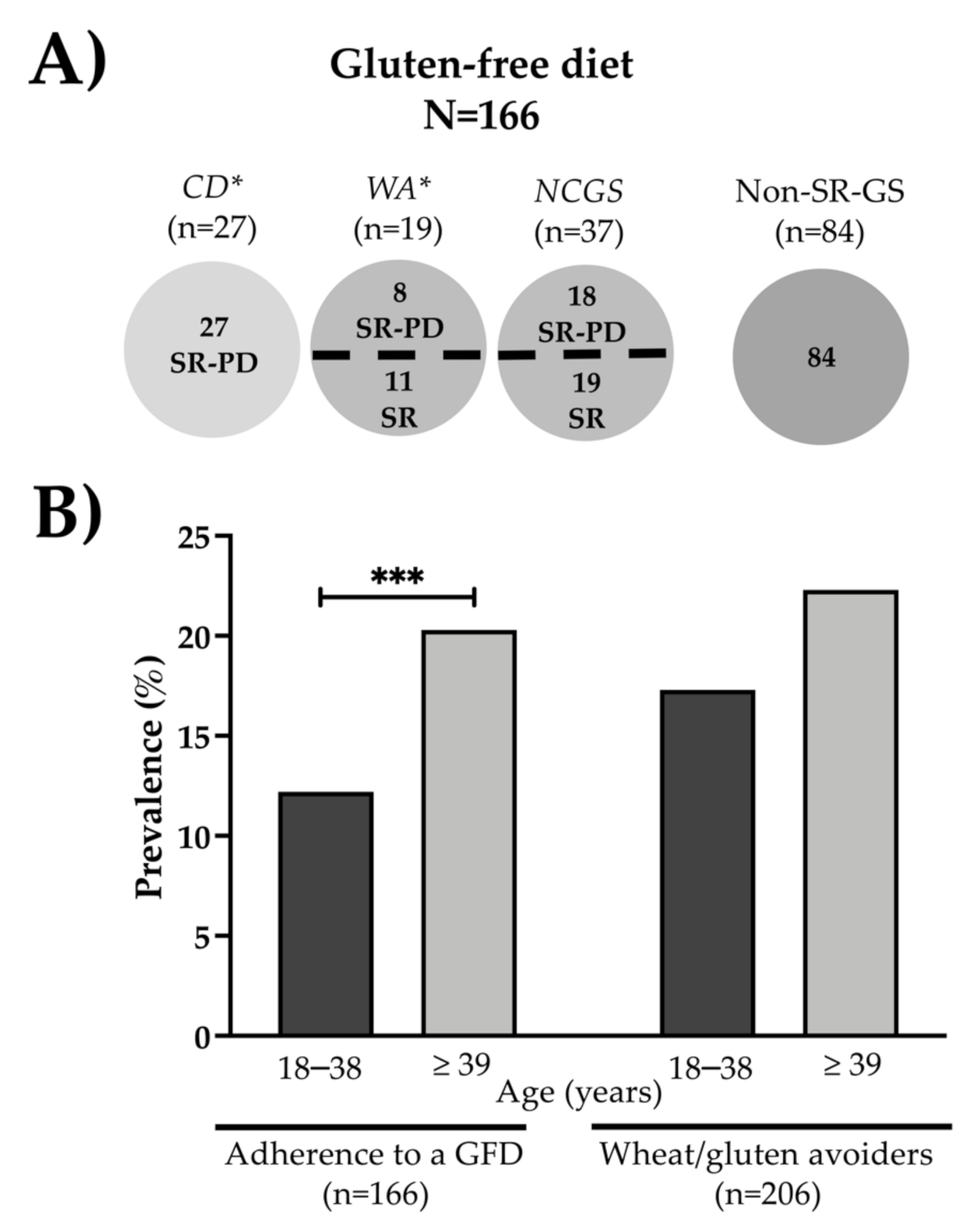 Nutrients 13 00396 g003