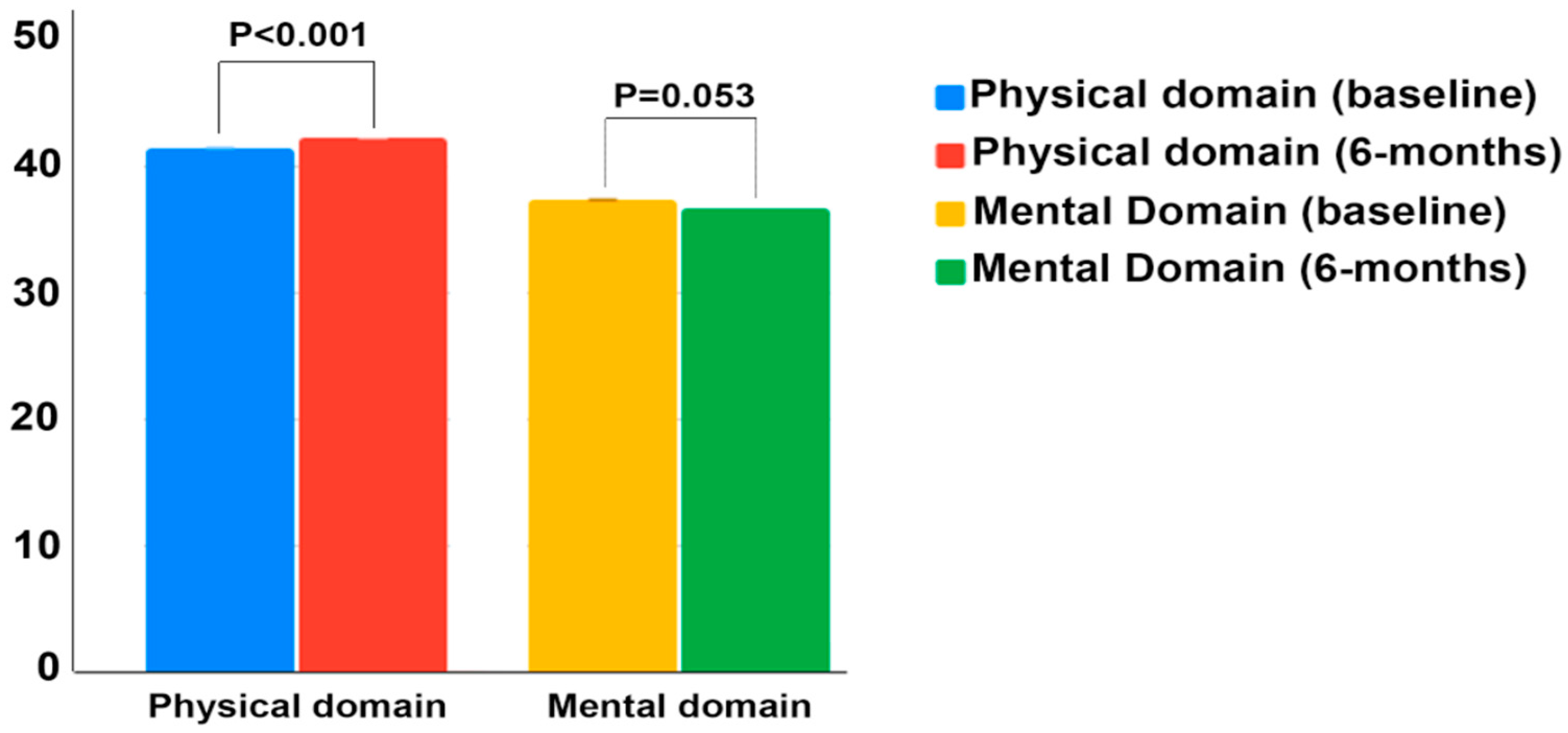 Nutrients 13 00403 g001