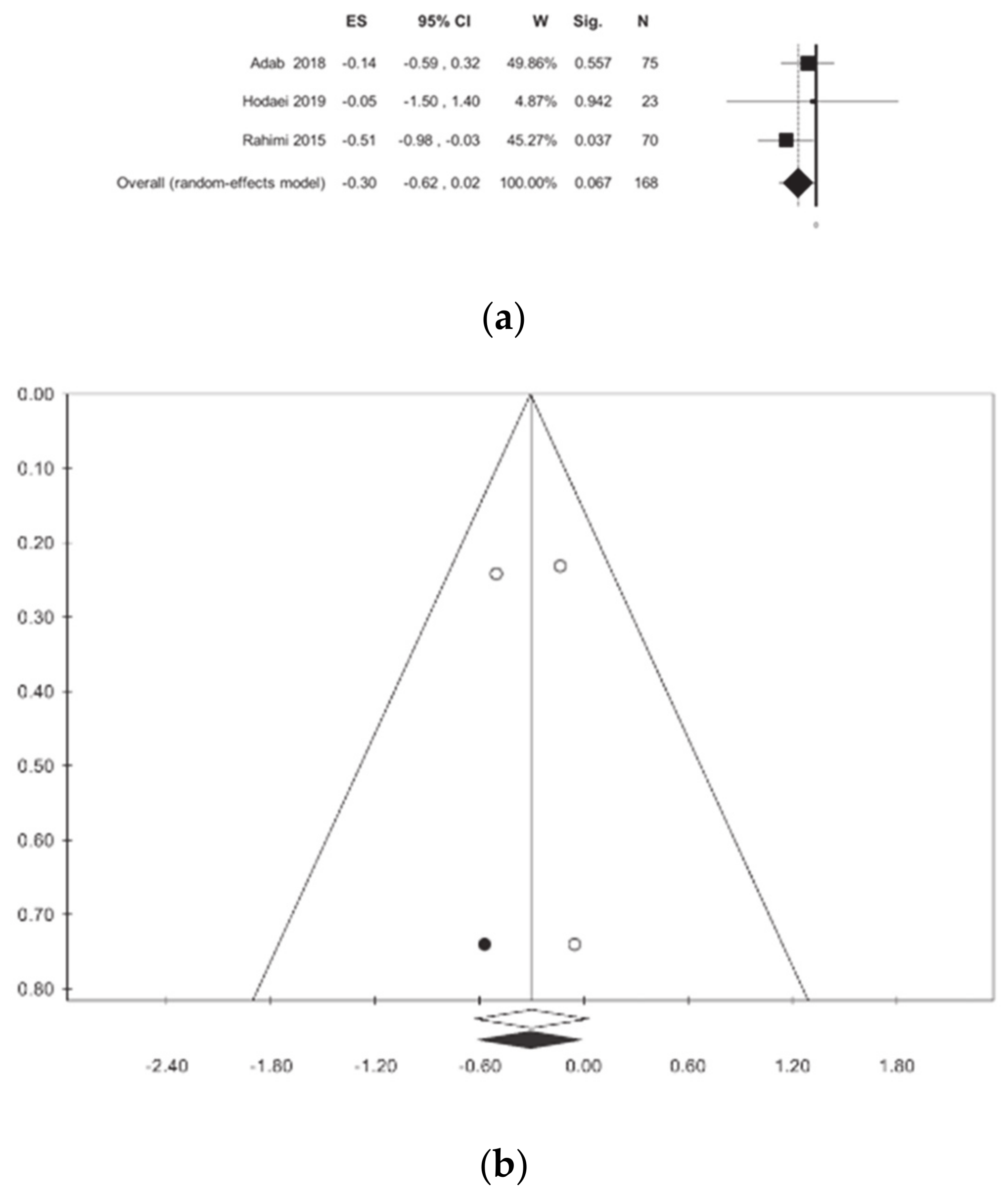 Nutrients 13 00404 g002