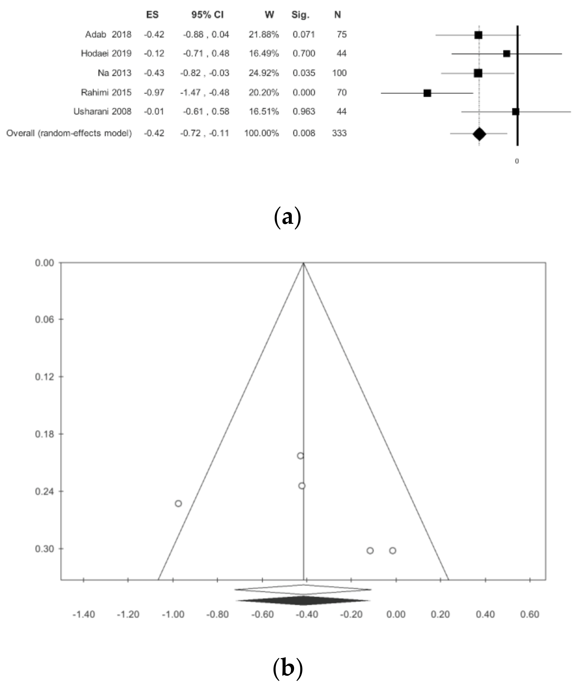Nutrients 13 00404 g003