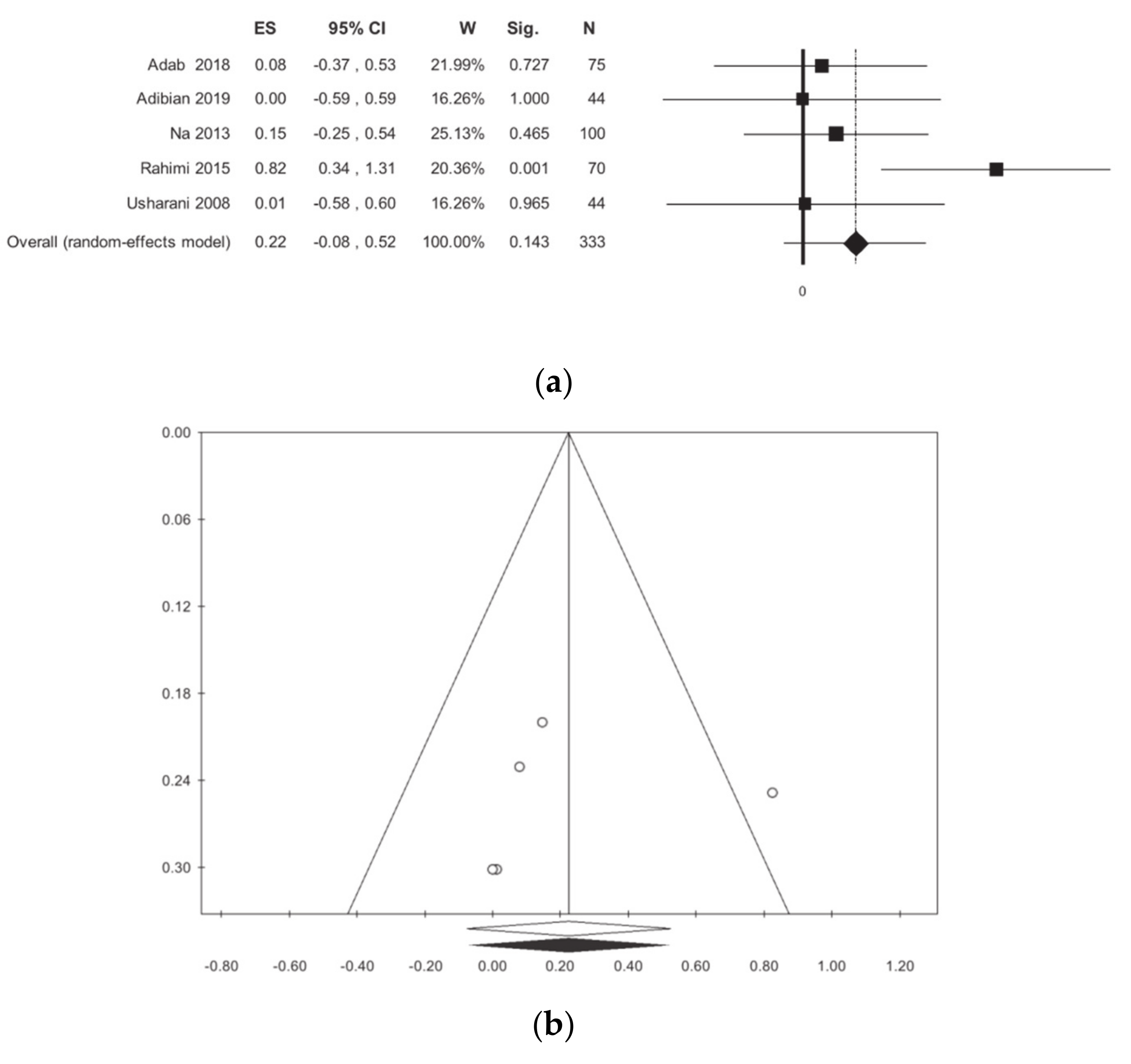 Nutrients 13 00404 g005