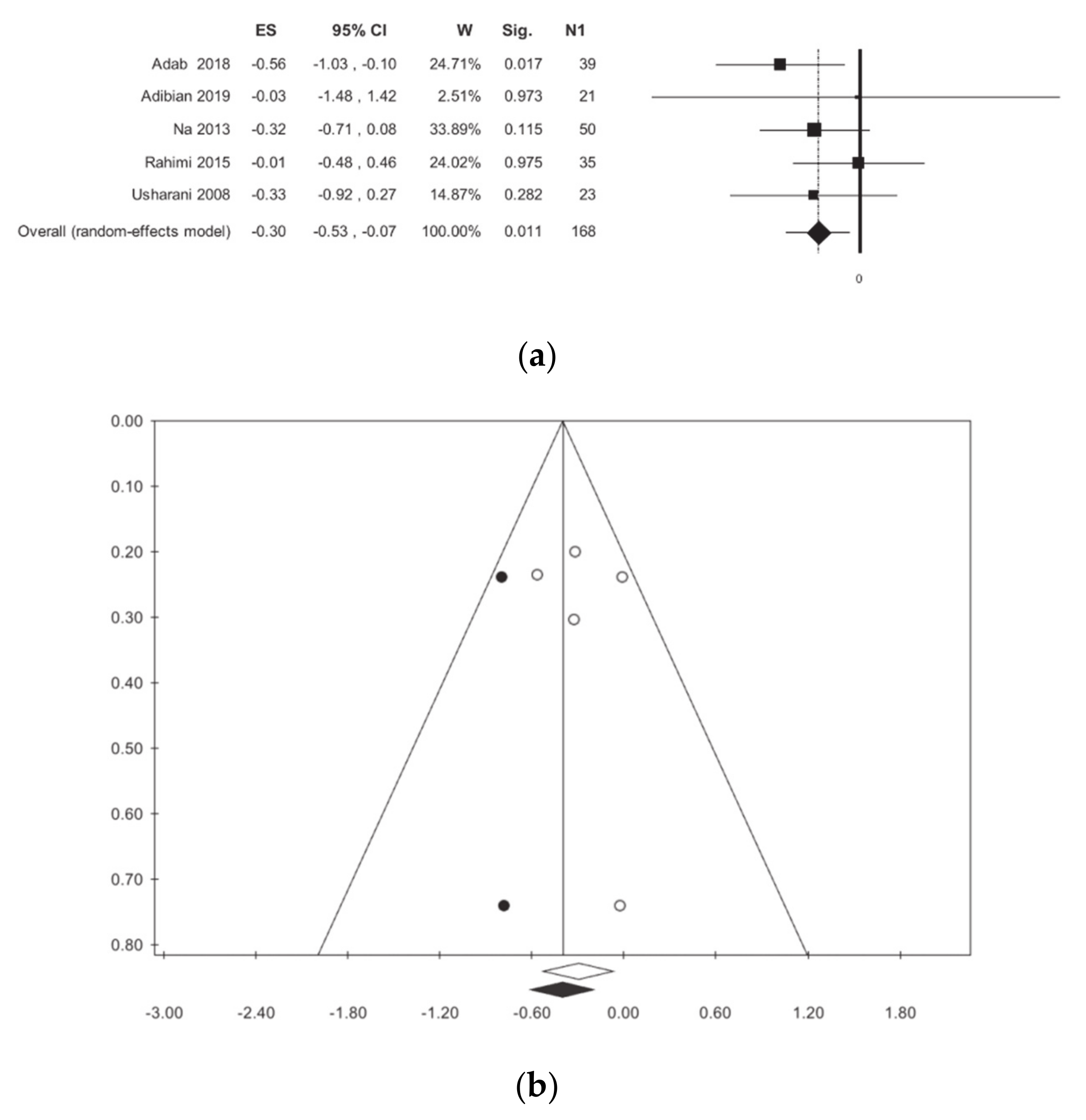 Nutrients 13 00404 g008