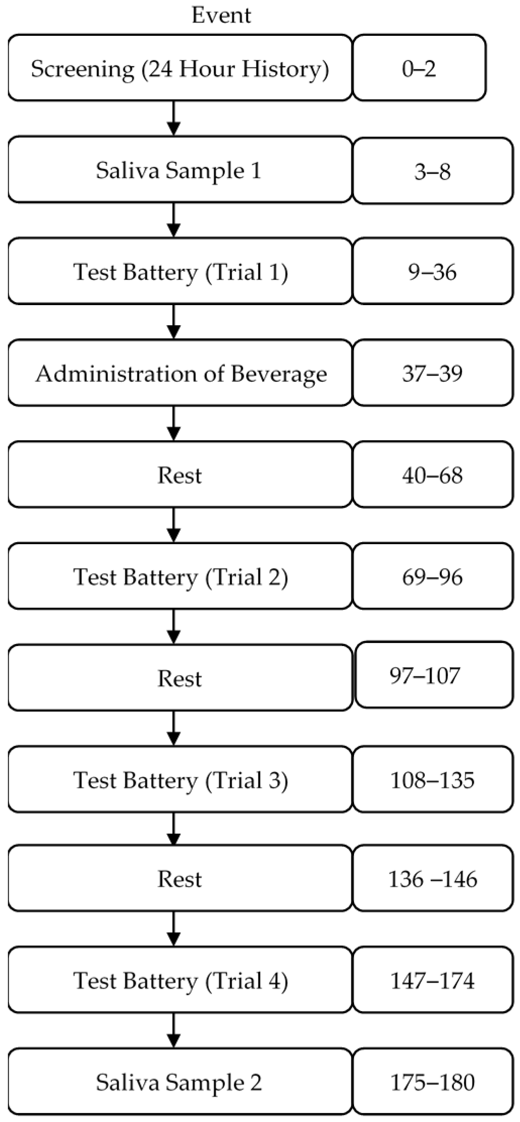 Nutrients 13 00412 g002
